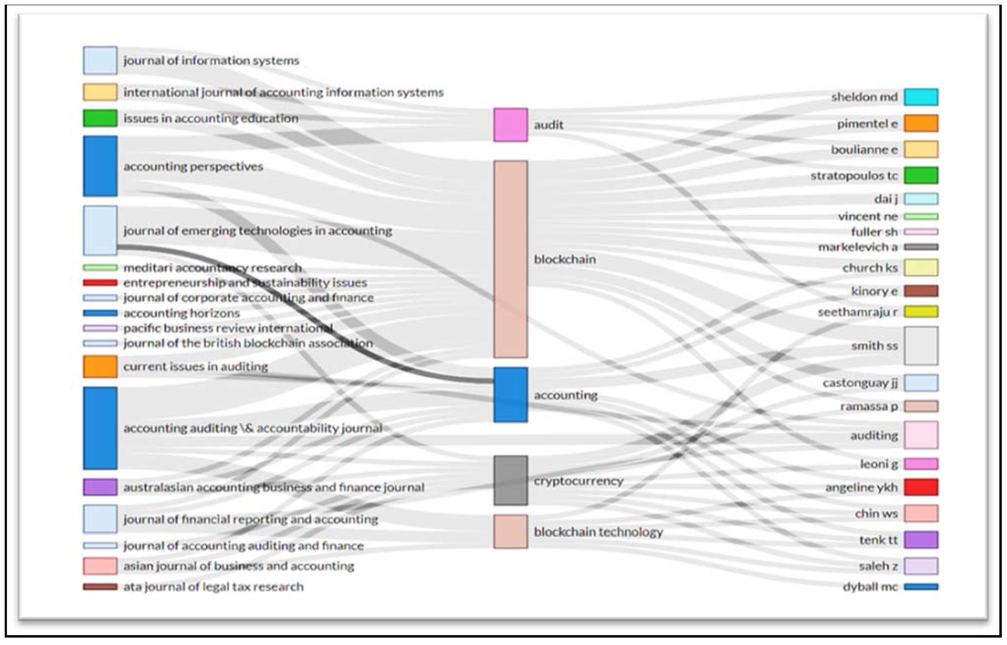 Sustainability 15 16887 g003