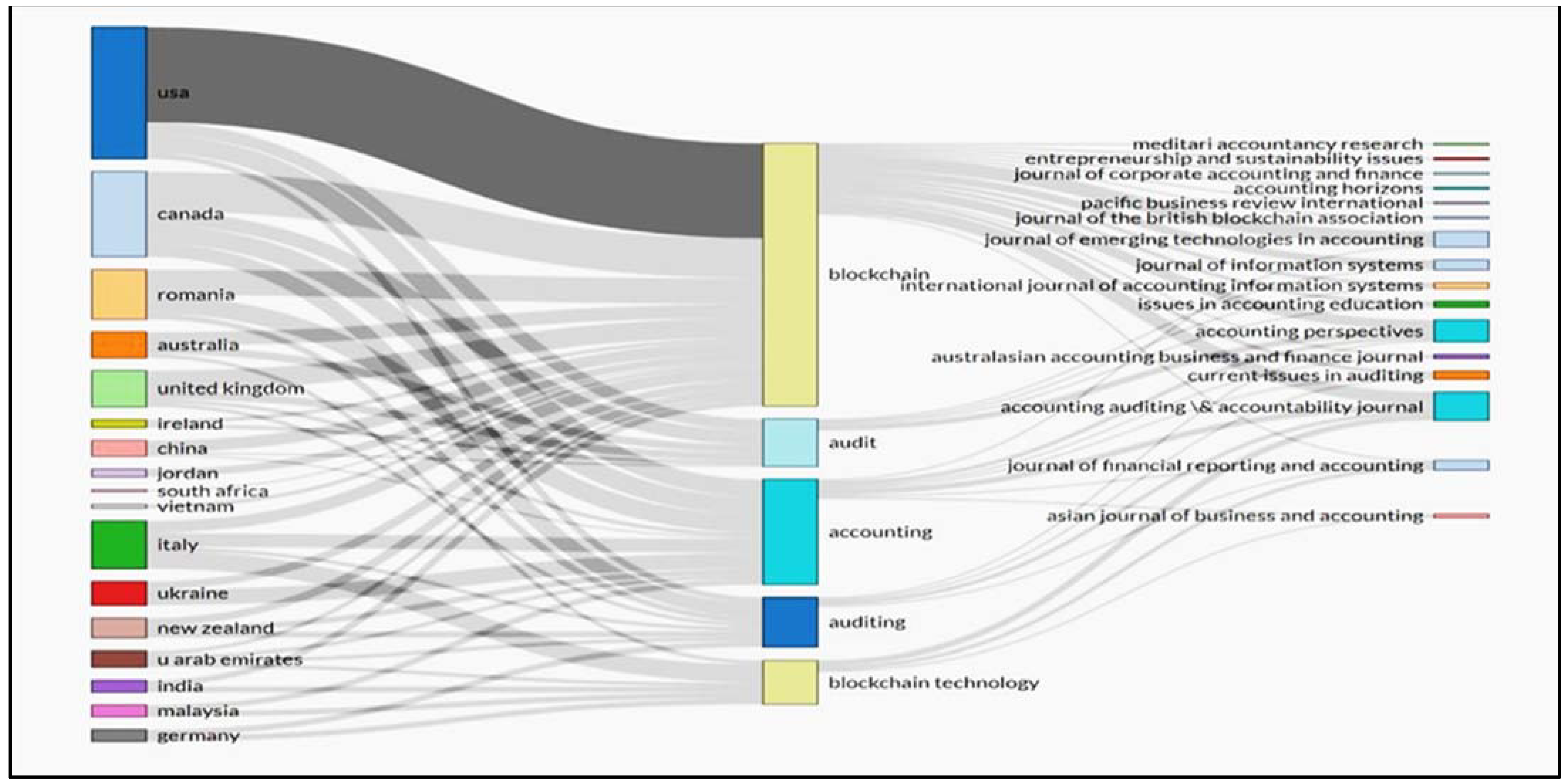 Sustainability 15 16887 g004