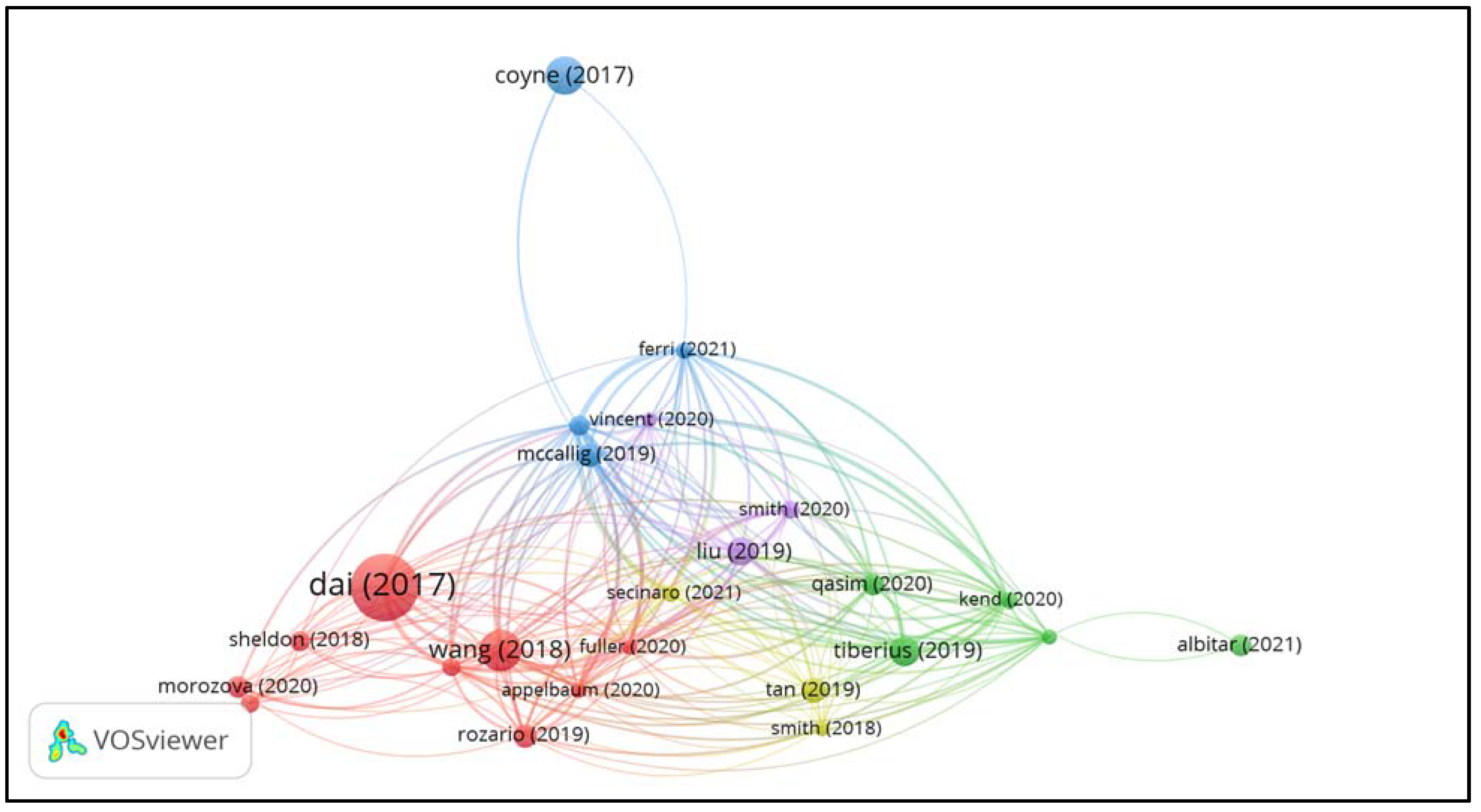 Sustainability 15 16887 g006