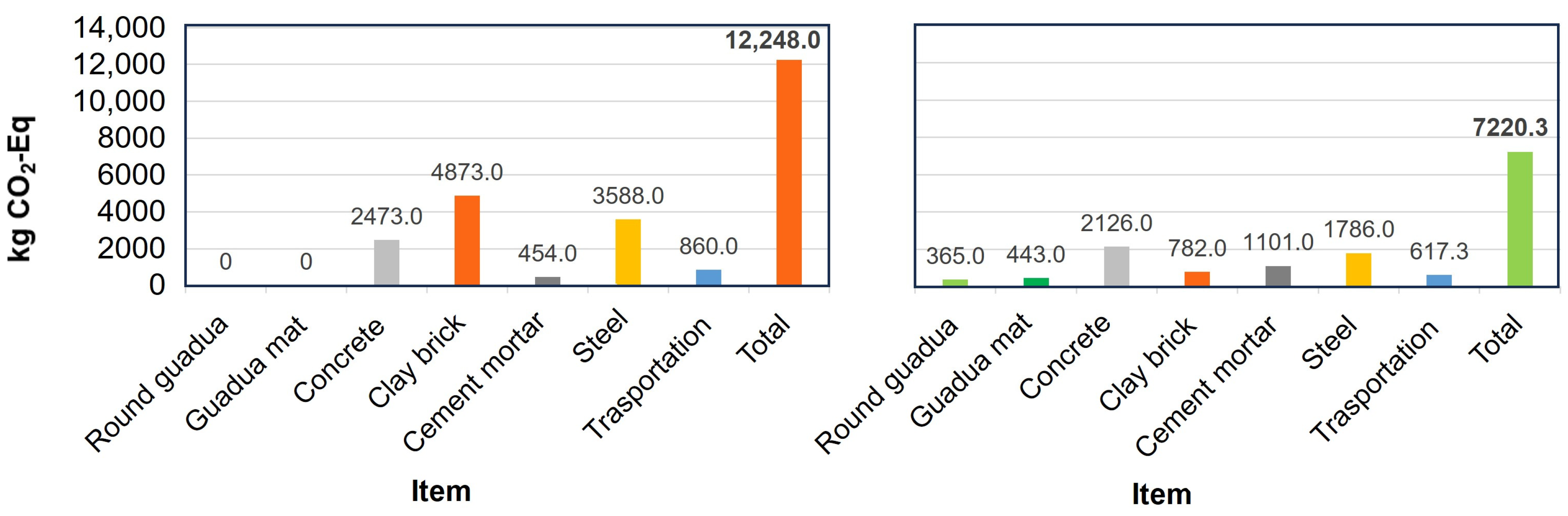 Sustainability 15 16893 g007