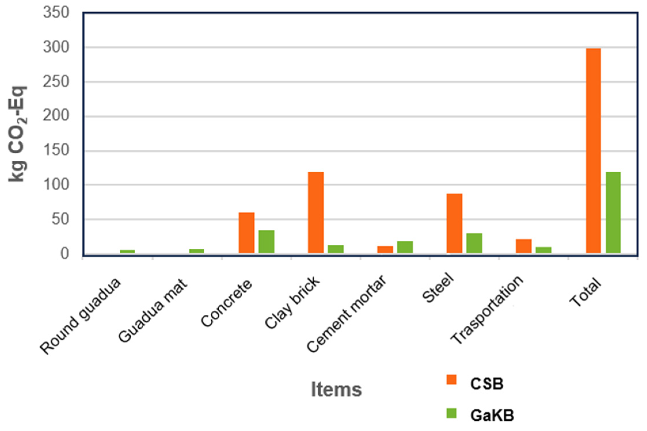 Sustainability 15 16893 g008