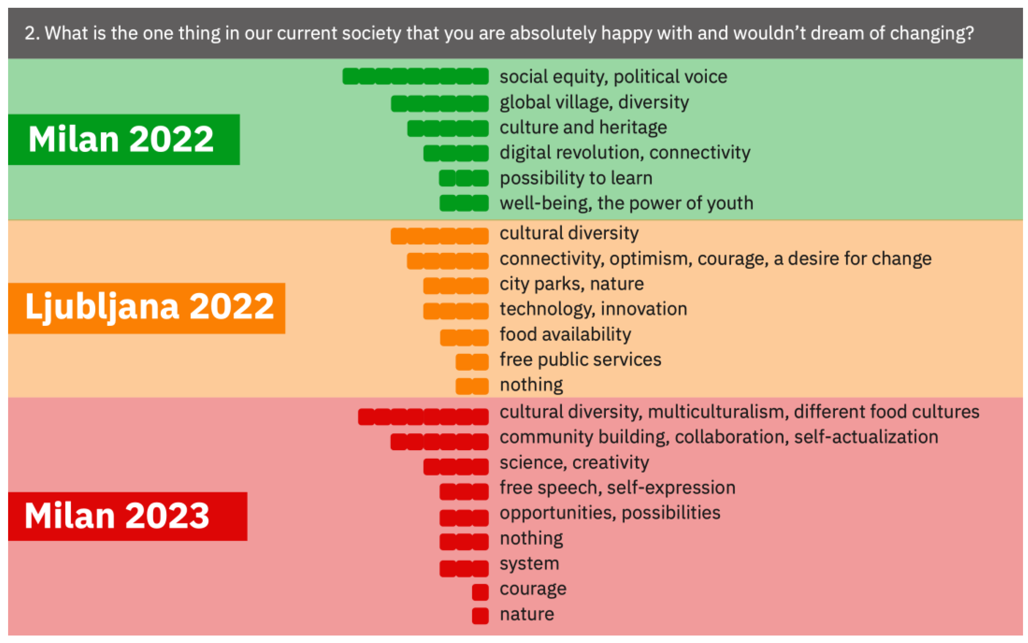 Sustainability 15 16899 g003
