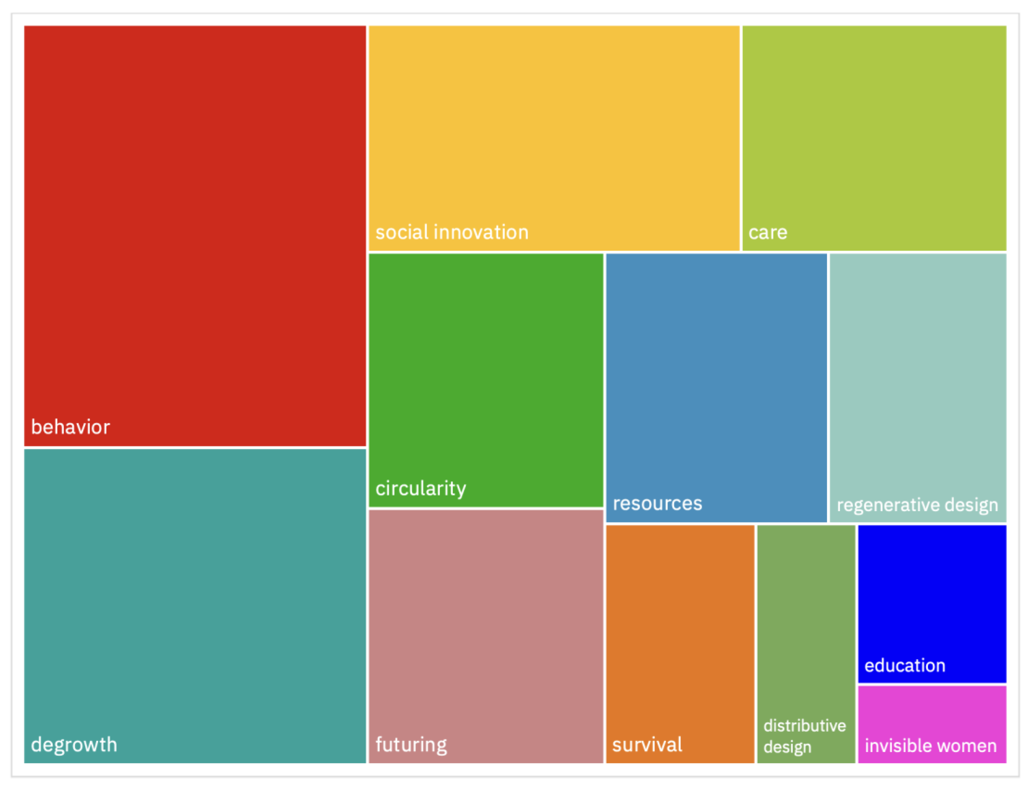 Sustainability 15 16899 g005