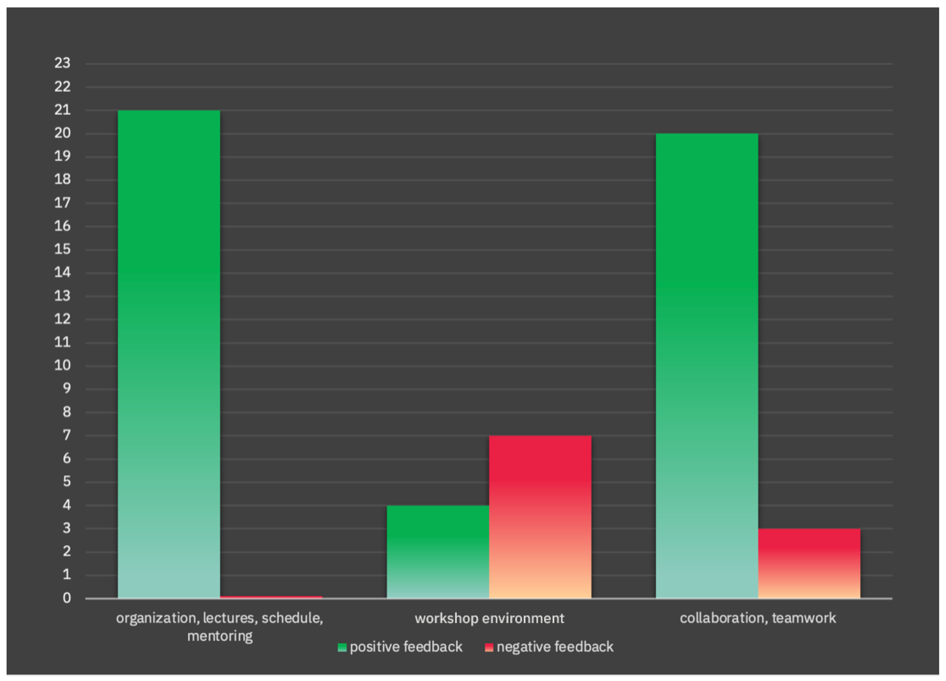 Sustainability 15 16899 g006