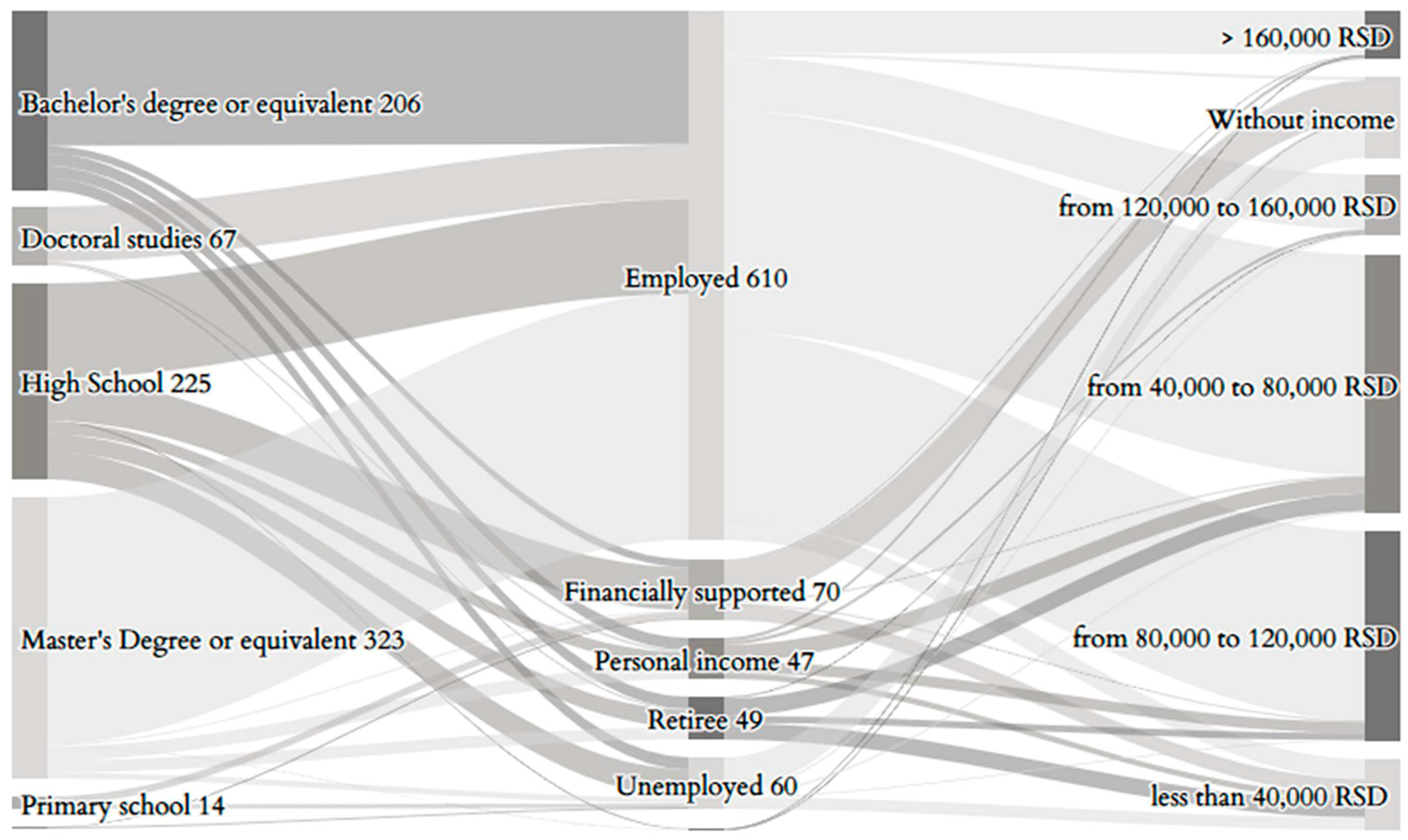Sustainability 15 16901 g001