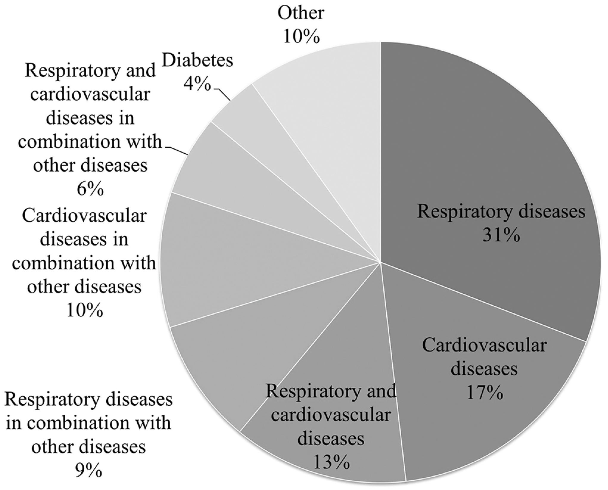 Sustainability 15 16901 g002