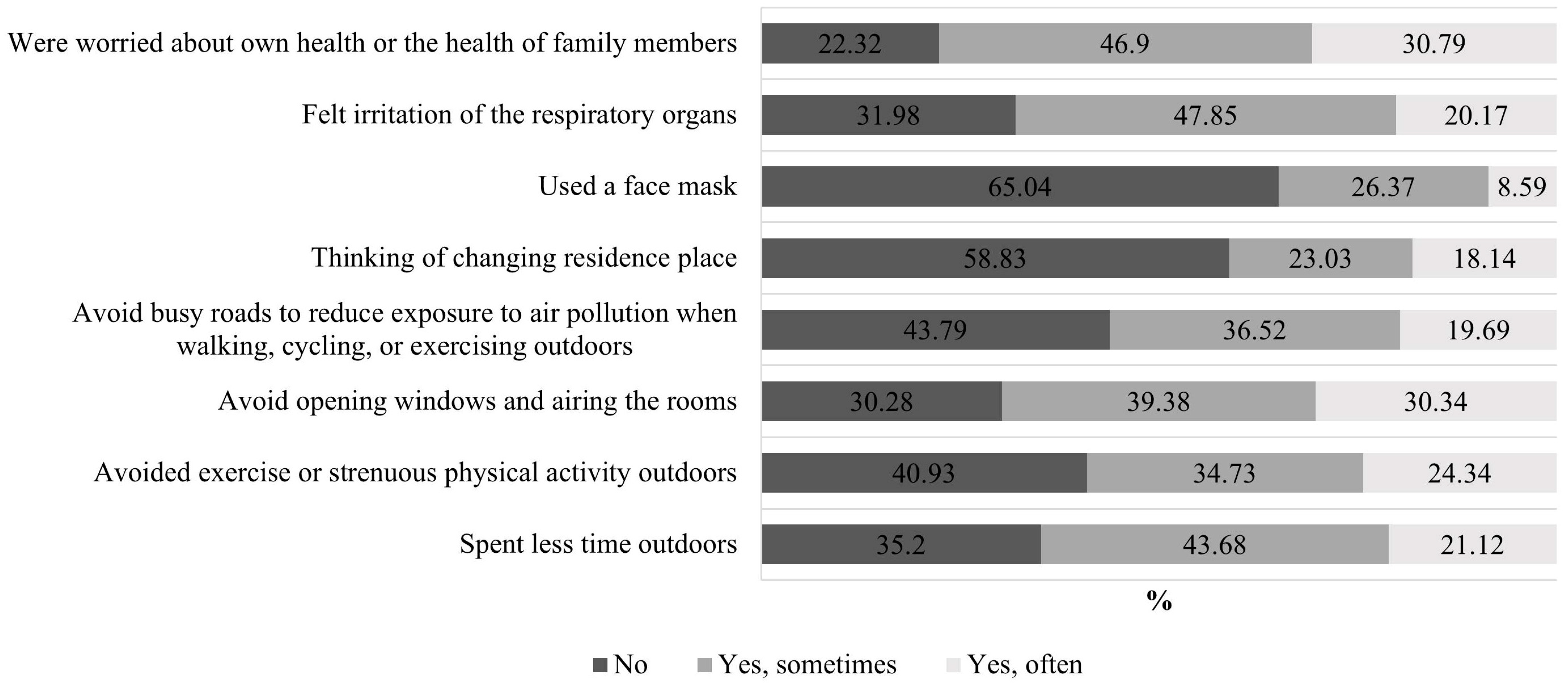 Sustainability 15 16901 g004