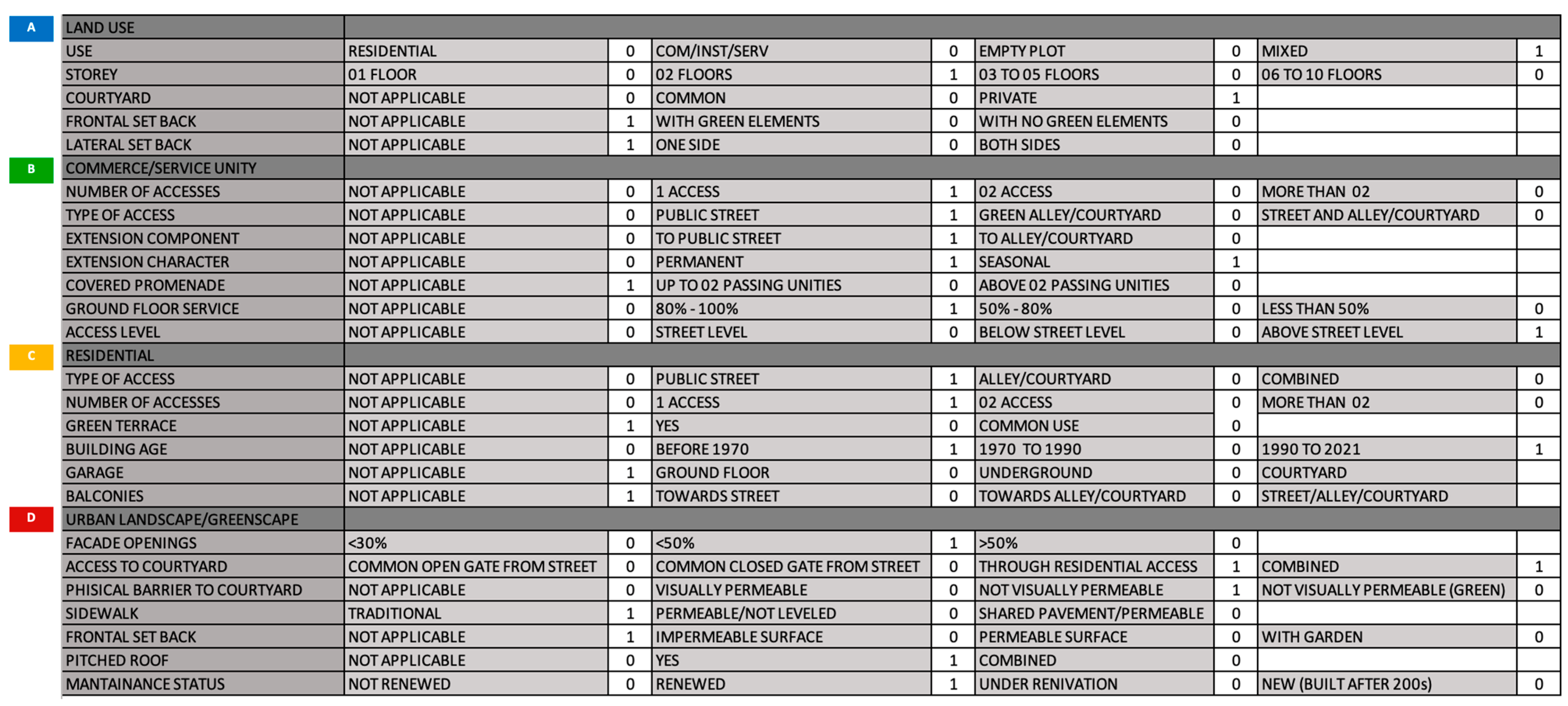 Sustainability 15 16903 g003