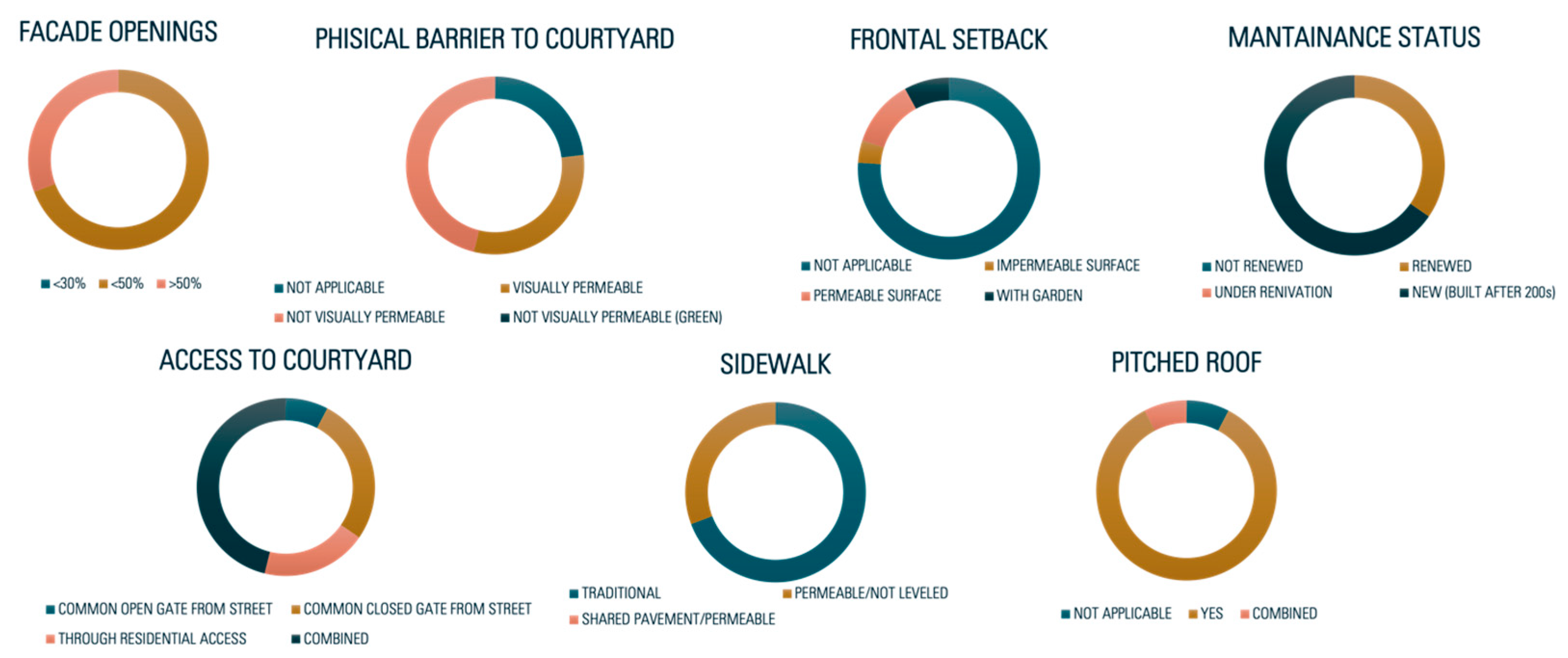 Sustainability 15 16903 g007