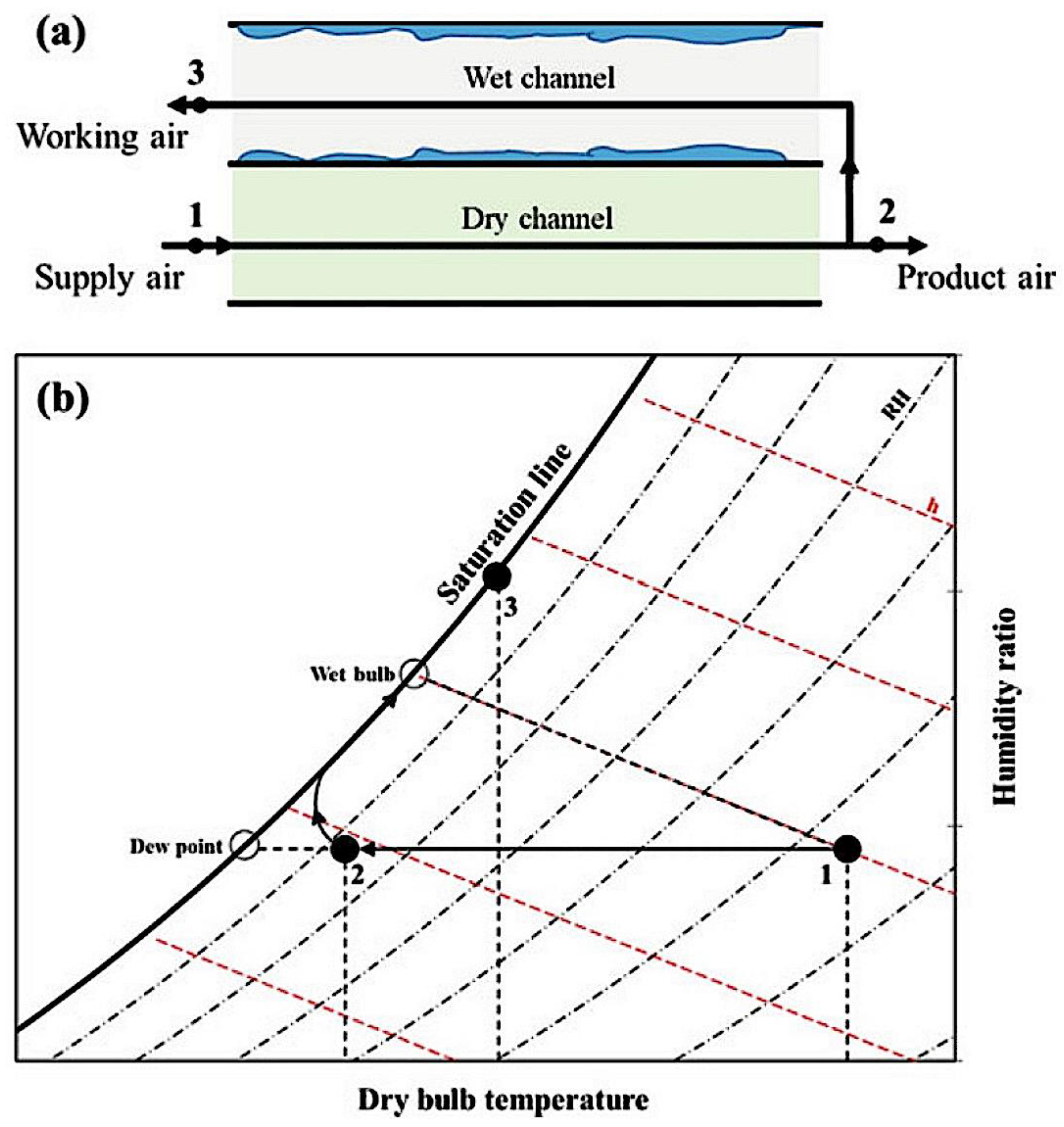 Sustainability 15 16907 g006 Sustainability 15 16907 g006