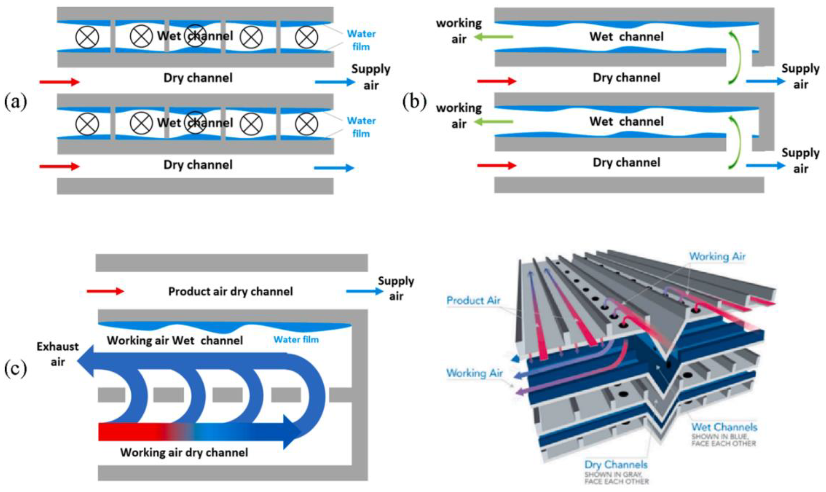 Sustainability 15 16907 g007 Sustainability 15 16907 g007