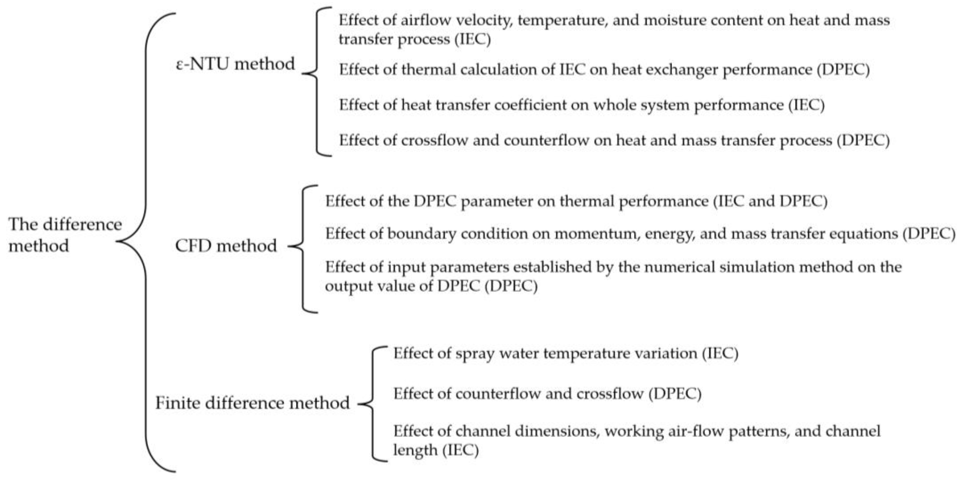 Sustainability 15 16907 g008