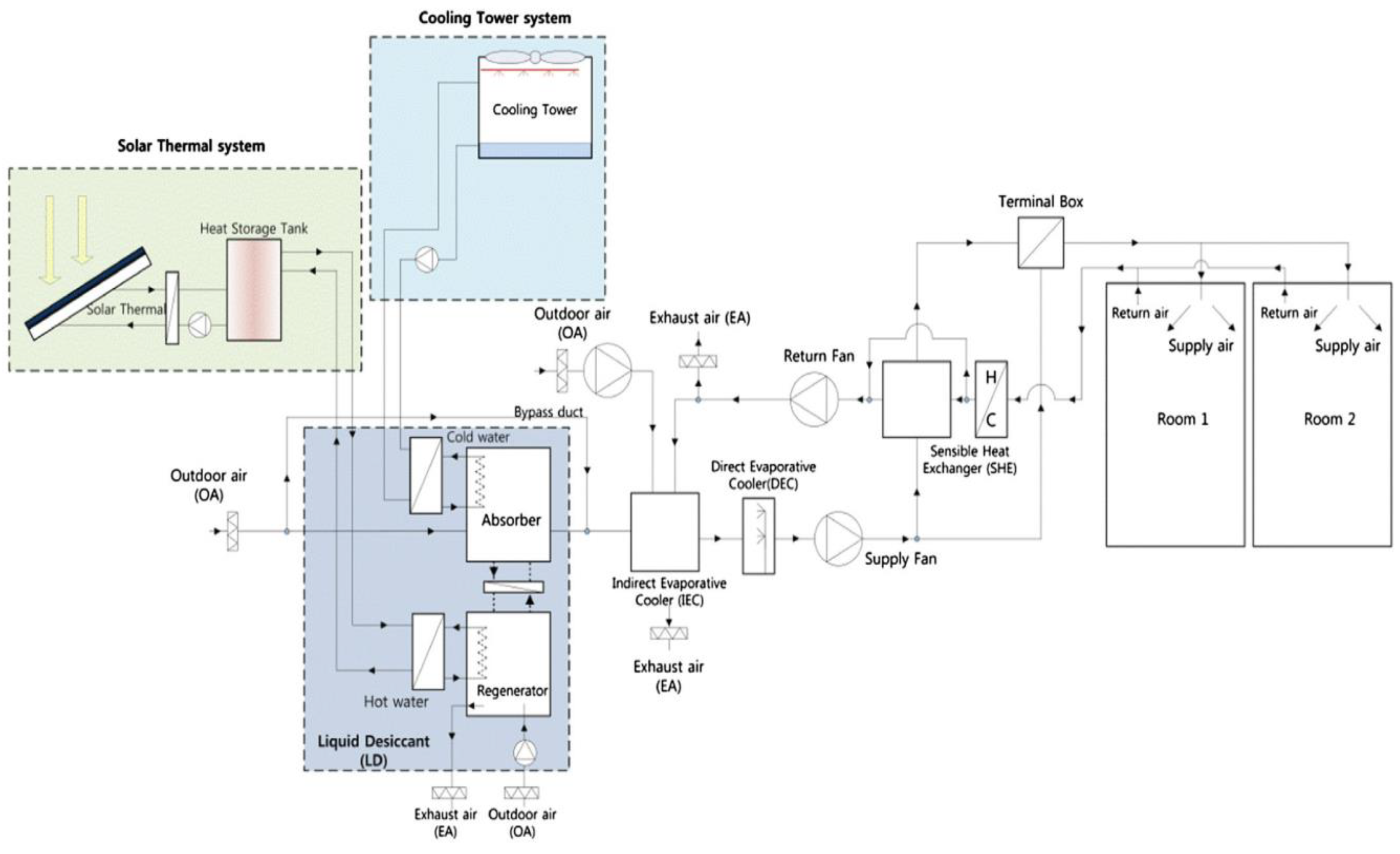 Sustainability 15 16907 g012 Sustainability 15 16907 g012