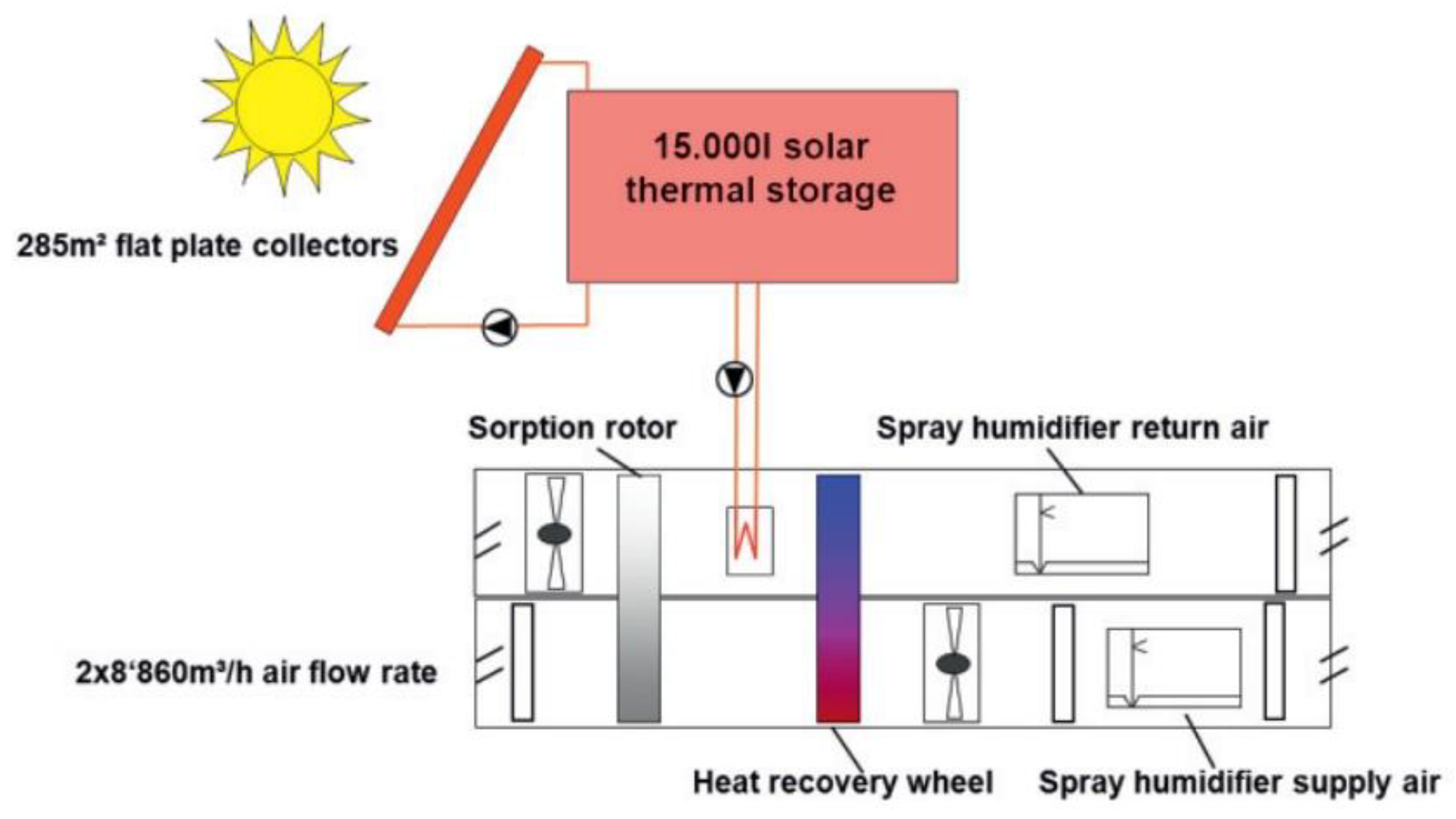 Sustainability 15 16907 g014 Sustainability 15 16907 g014