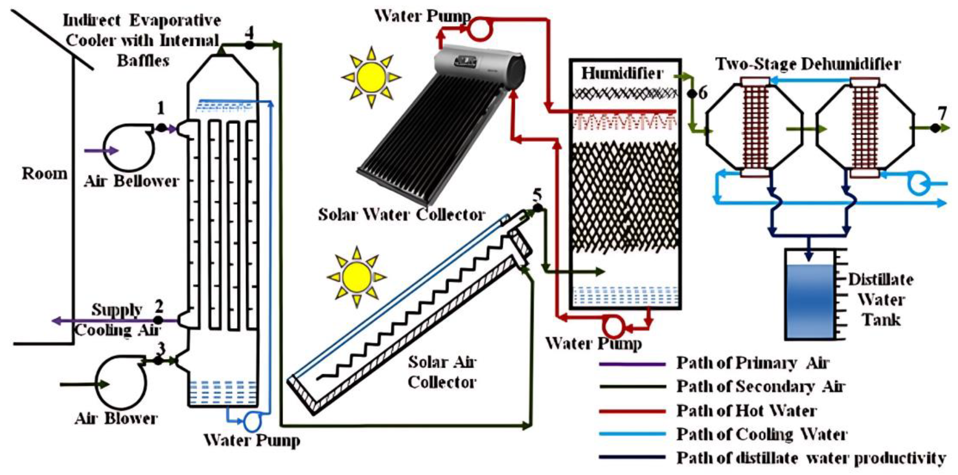 Sustainability 15 16907 g015 Sustainability 15 16907 g015