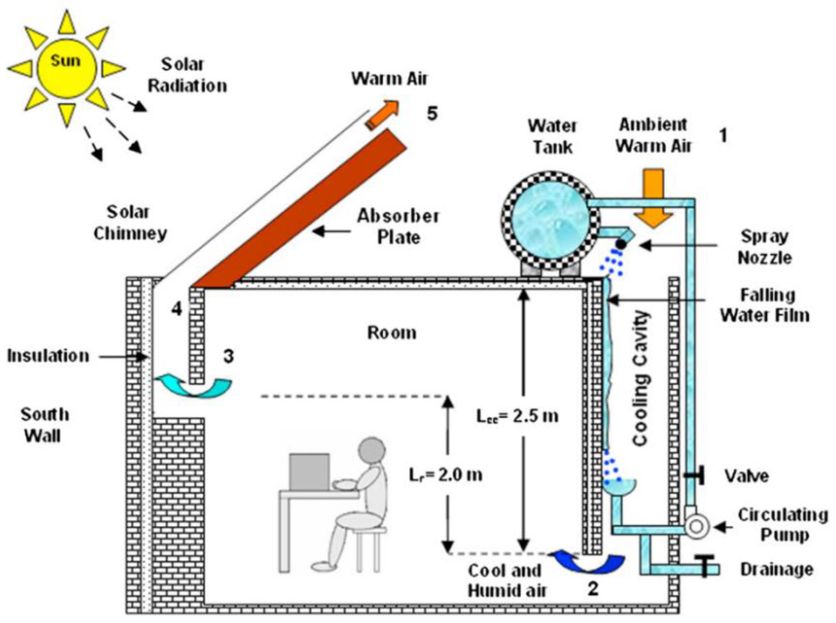 Sustainability 15 16907 g016 Sustainability 15 16907 g016