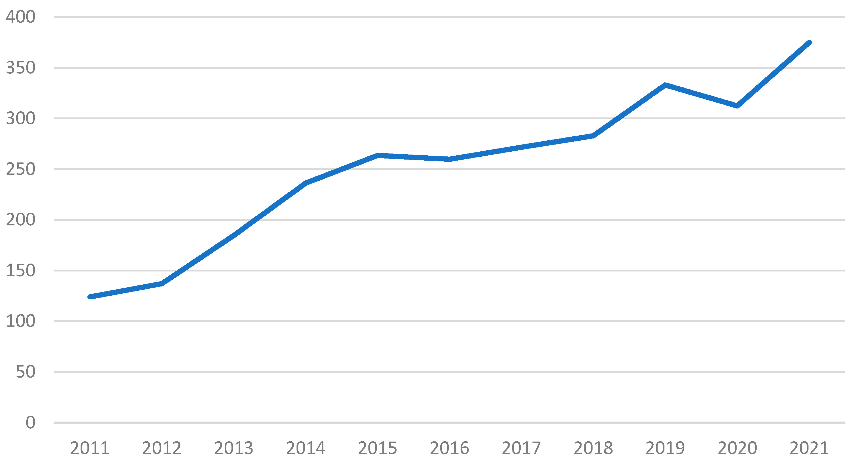 Sustainability 15 16908 g001