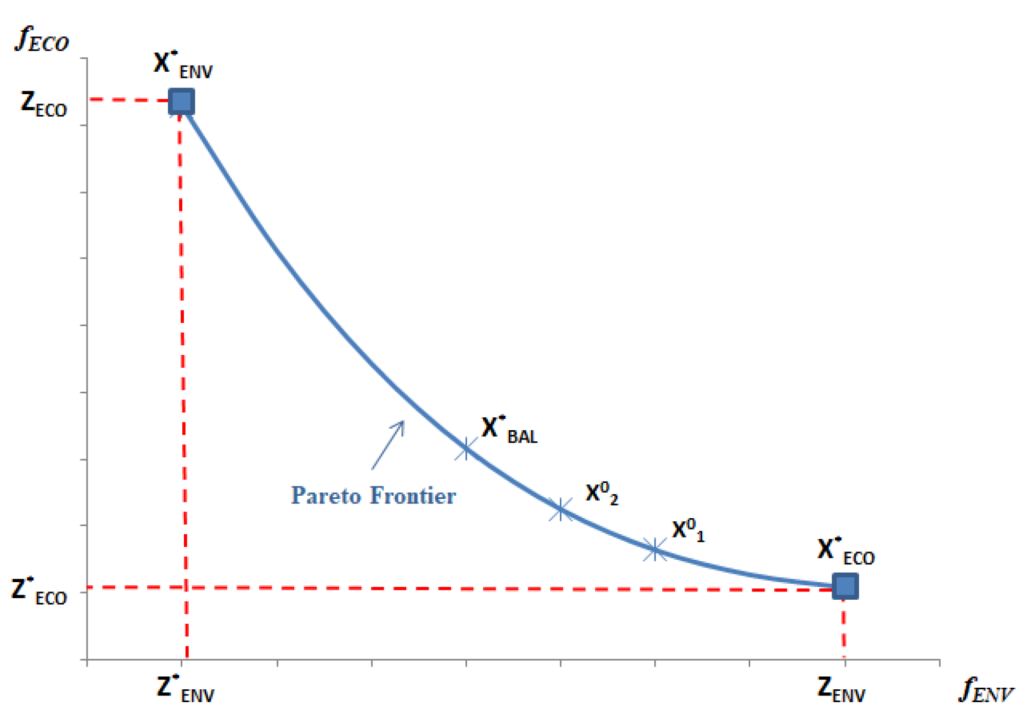 Sustainability 15 16909 g002