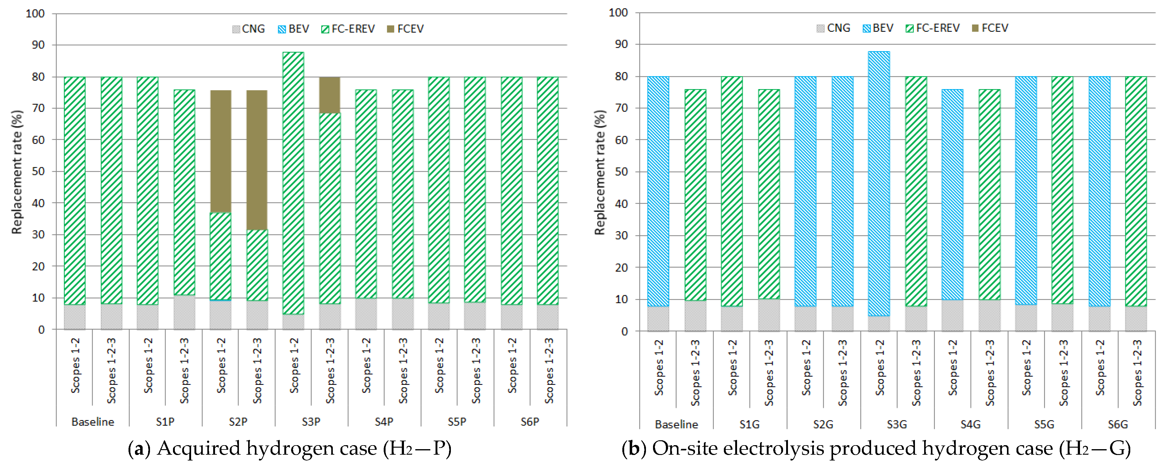 Sustainability 15 16909 g003