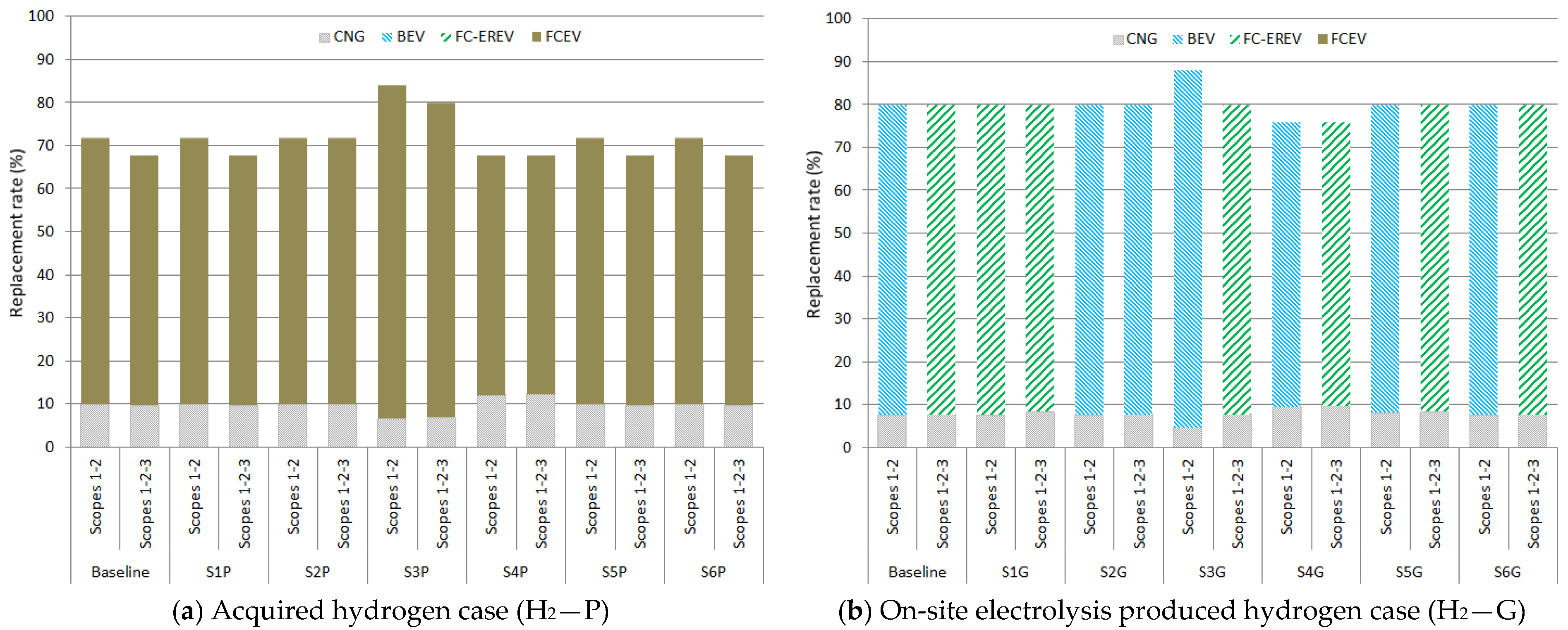 Sustainability 15 16909 g005