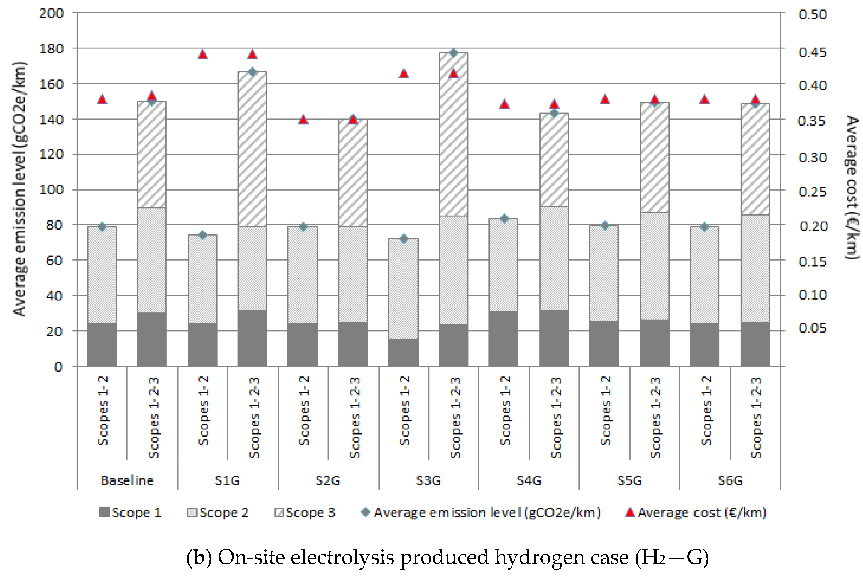 Sustainability 15 16909 g006b
