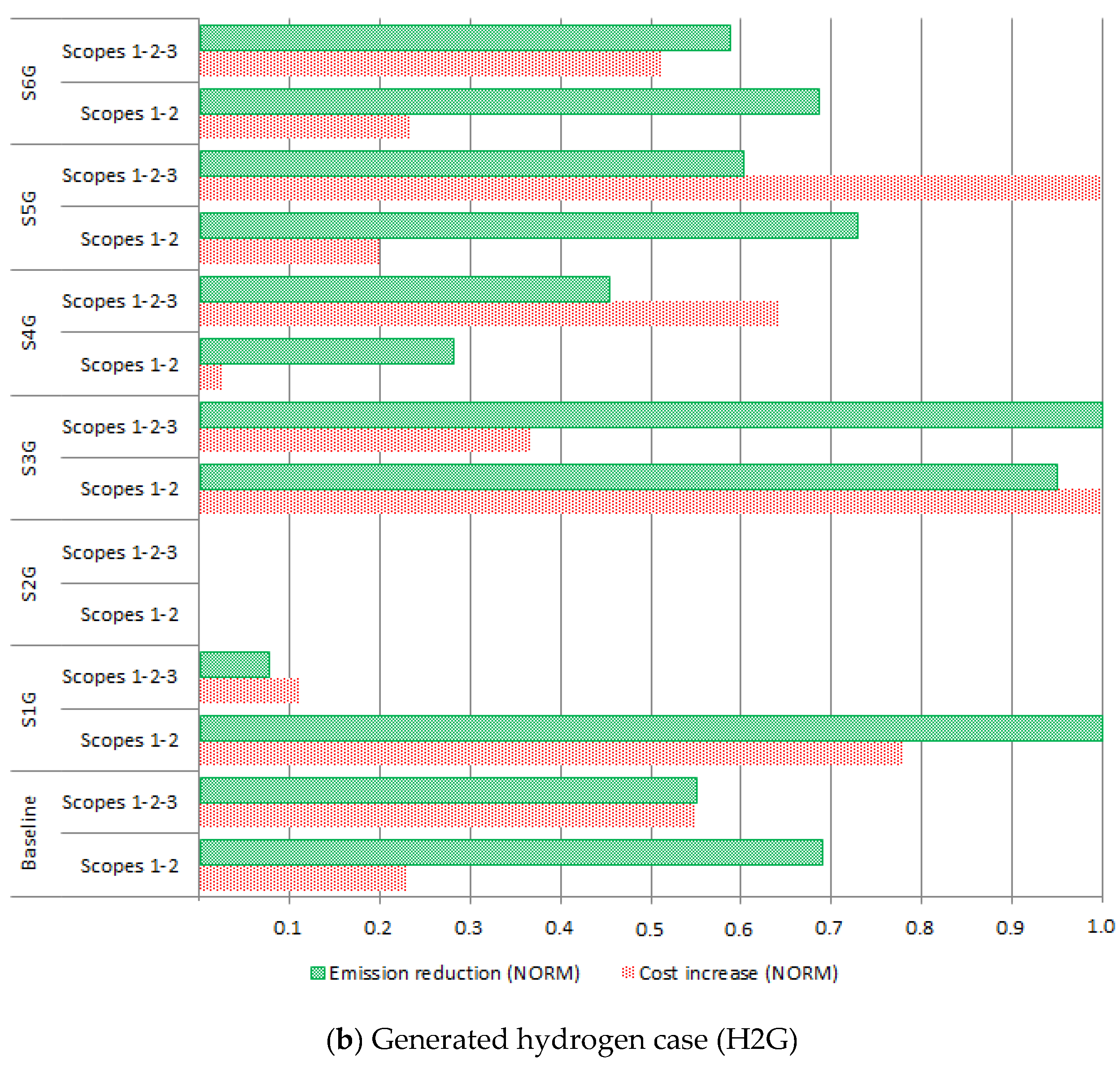 Sustainability 15 16909 g007b