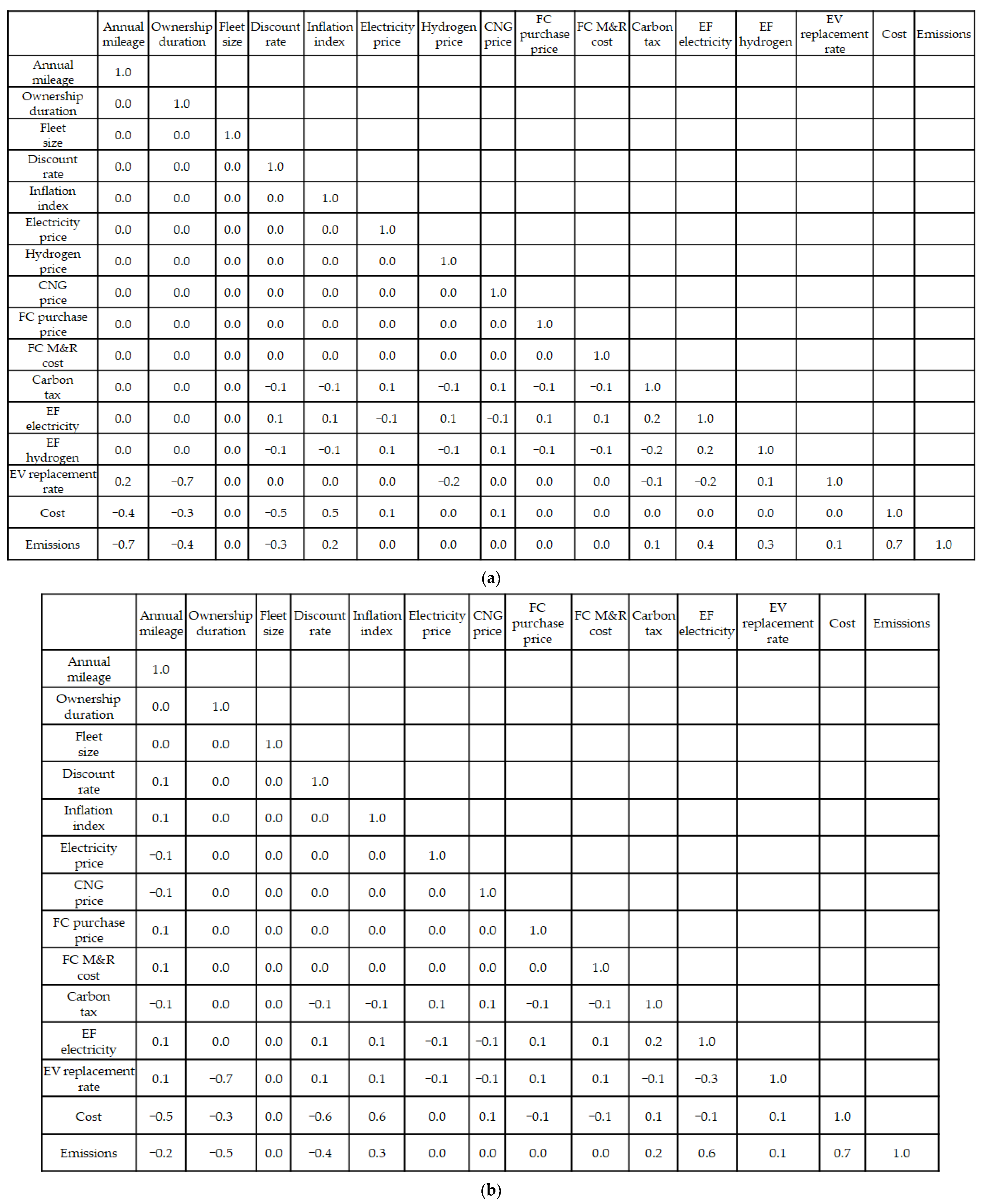 Sustainability 15 16909 g008