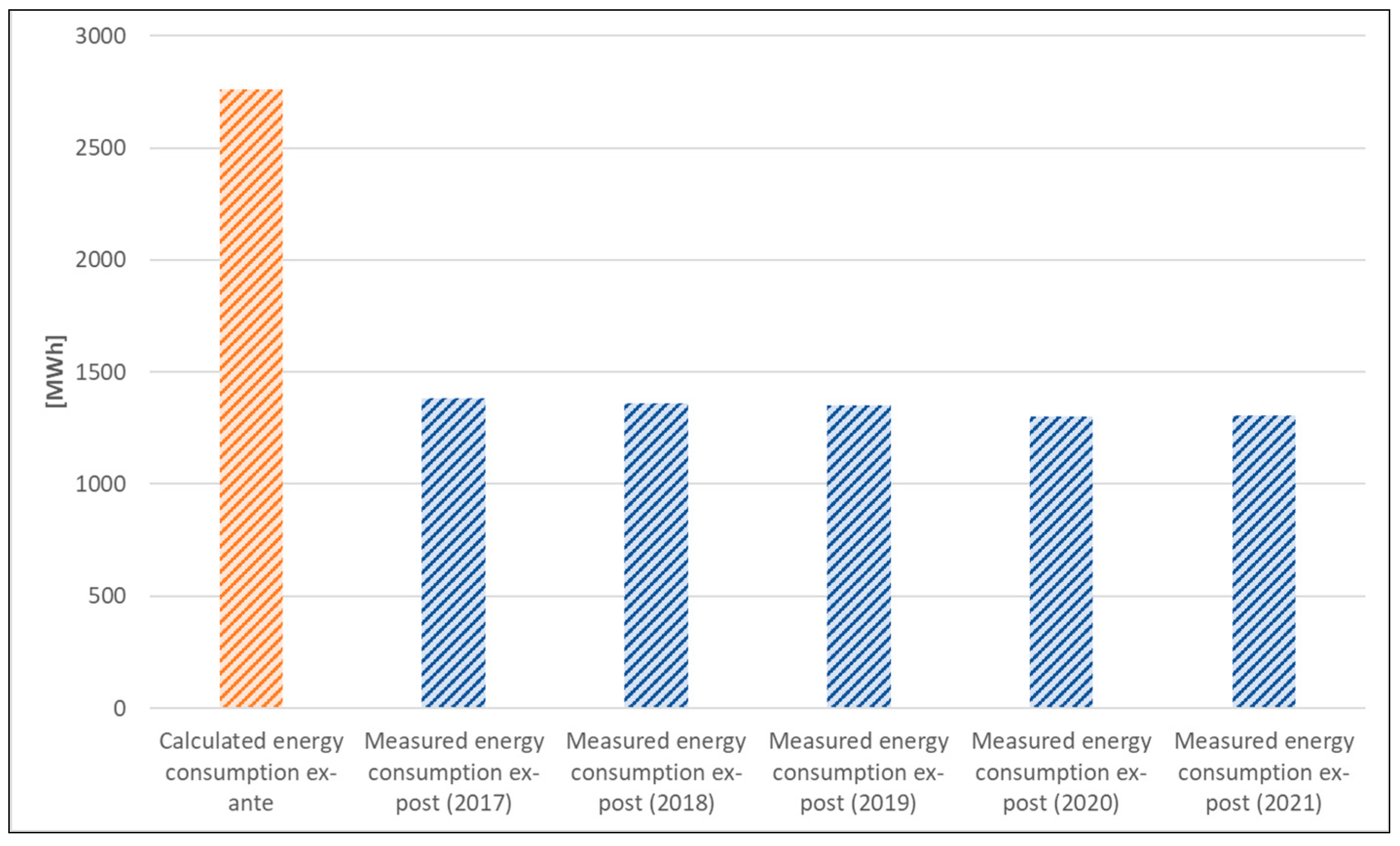 Sustainability 15 16910 g005