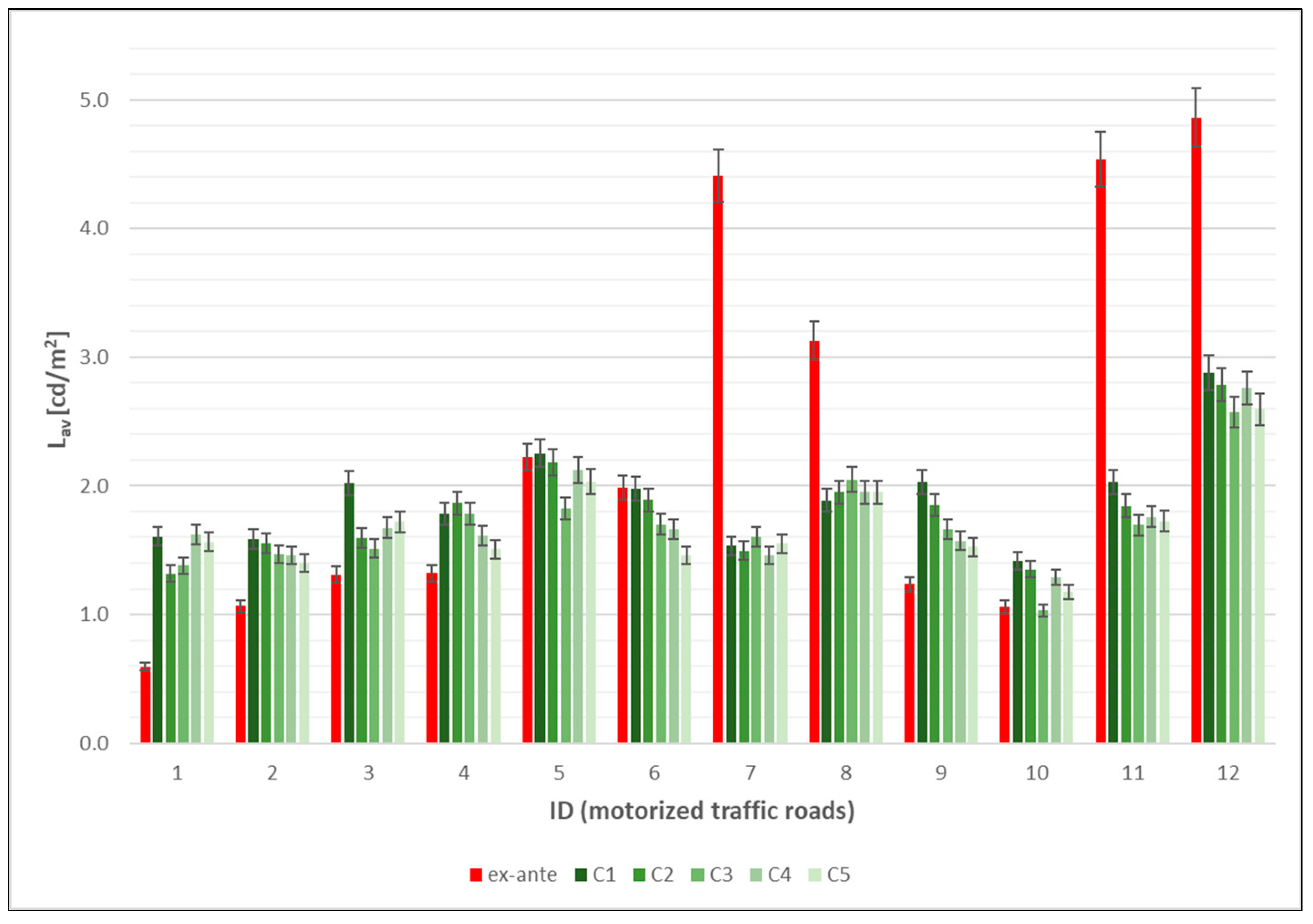 Sustainability 15 16910 g006