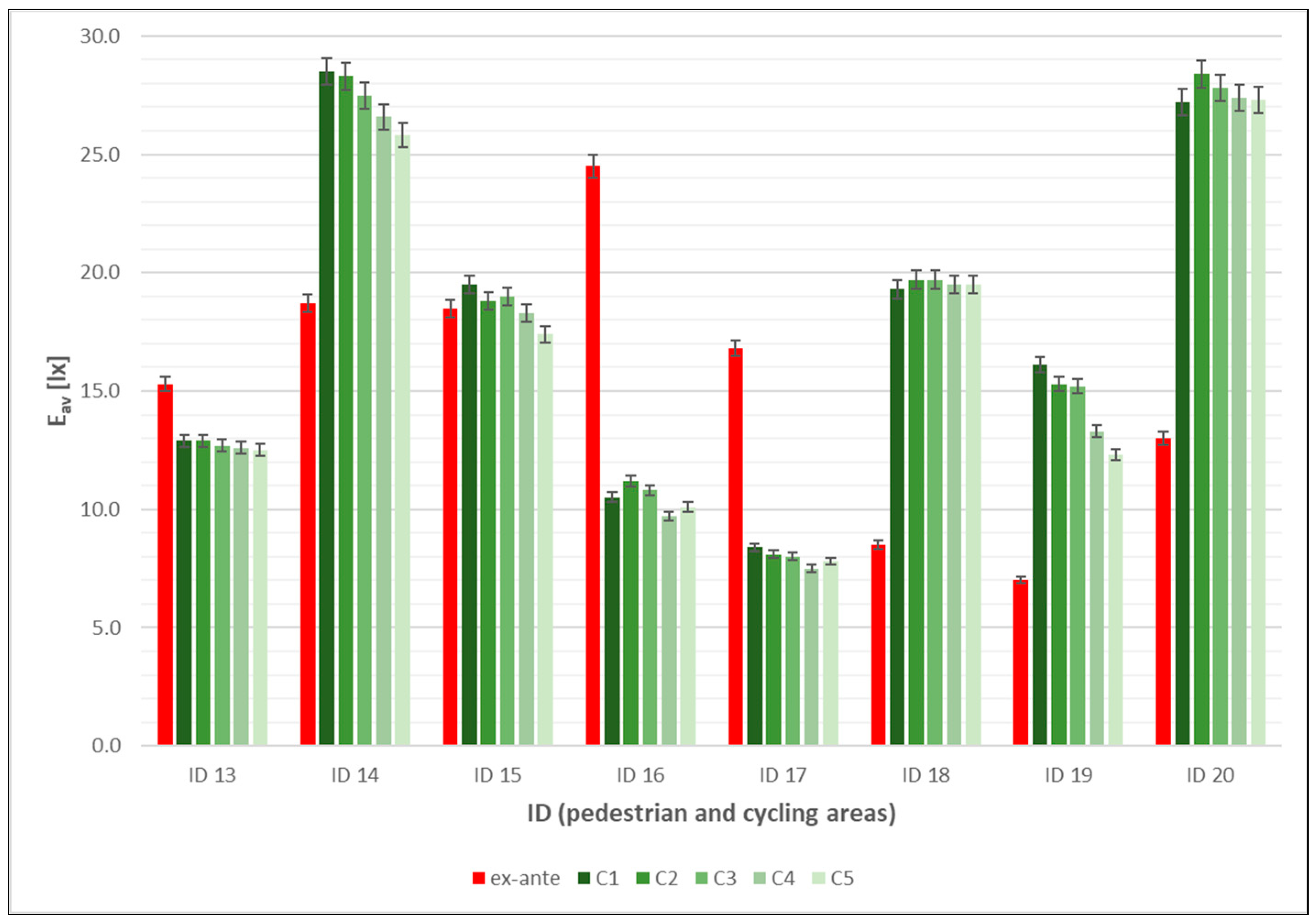 Sustainability 15 16910 g007