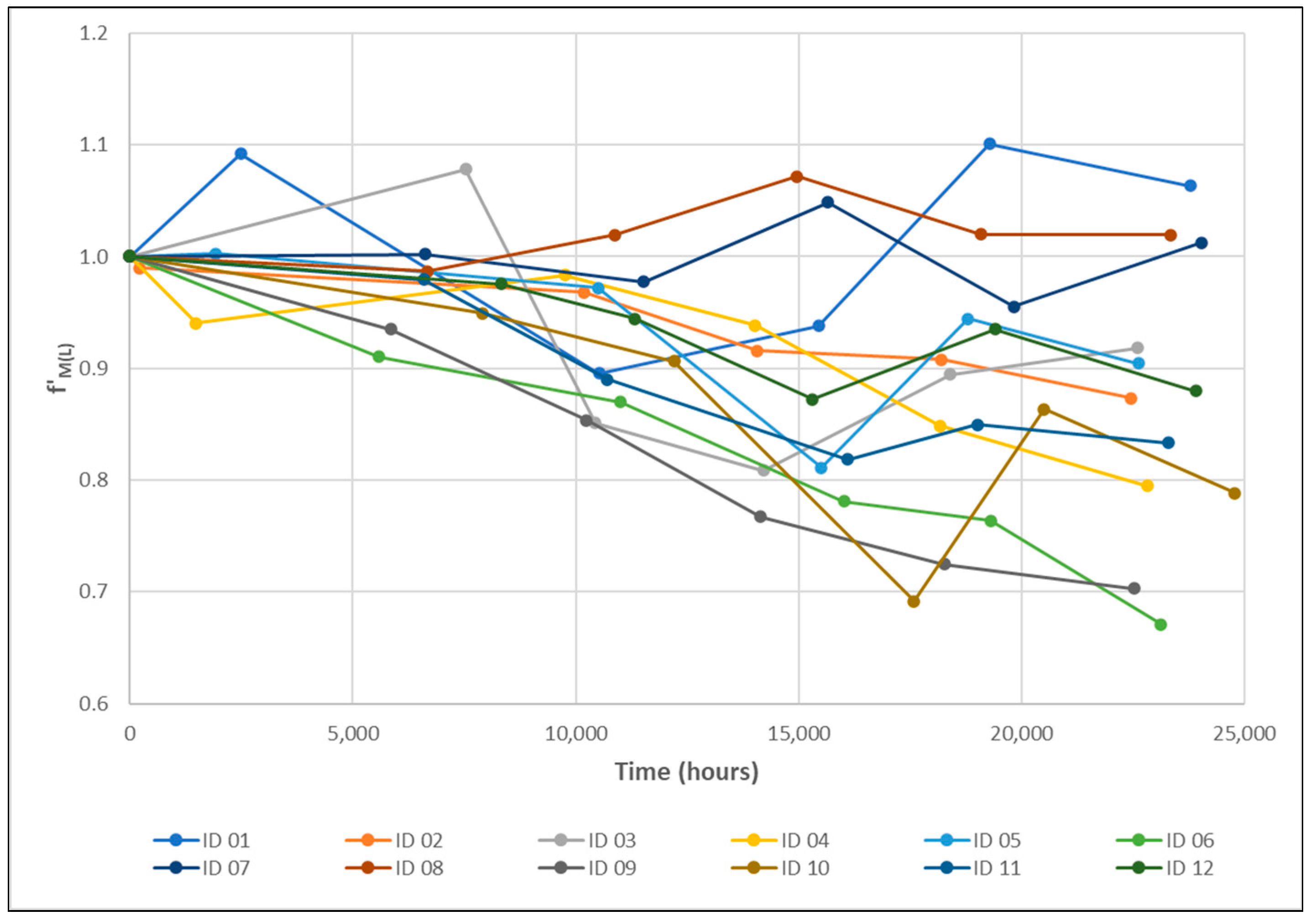 Sustainability 15 16910 g011