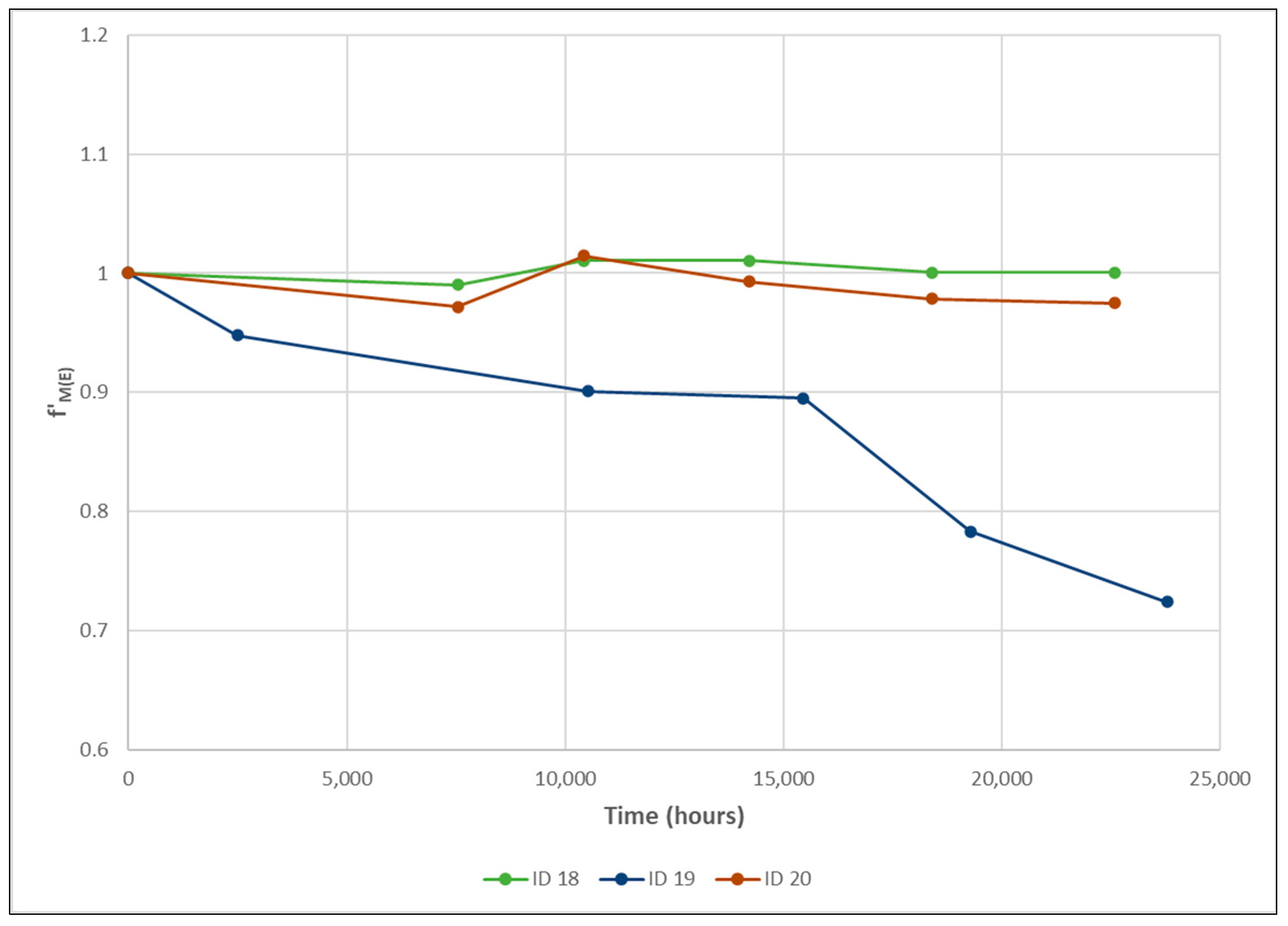 Sustainability 15 16910 g013