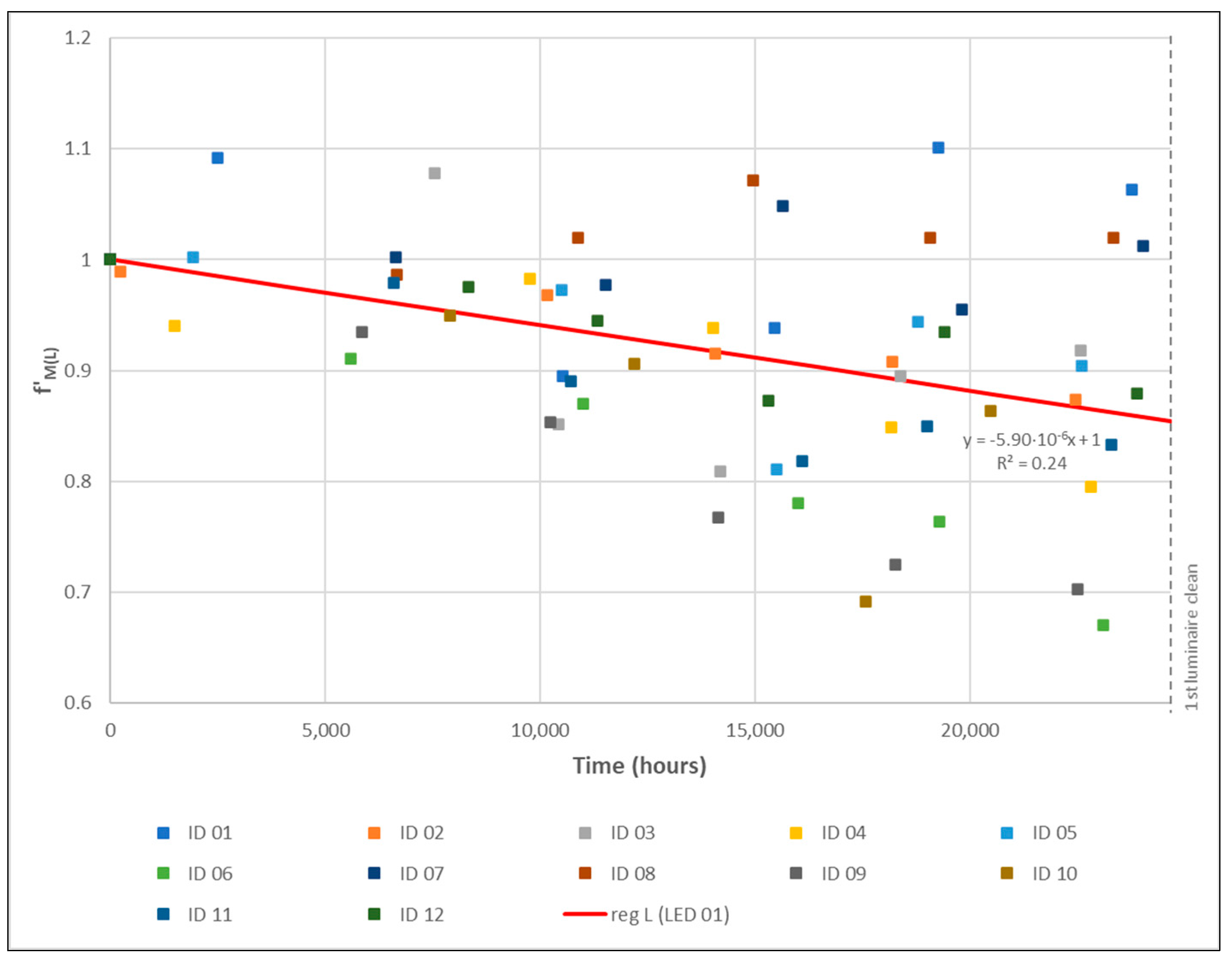 Sustainability 15 16910 g014