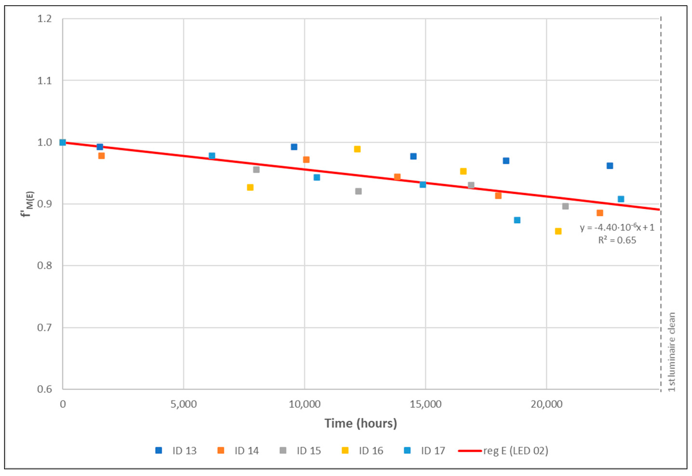 Sustainability 15 16910 g015