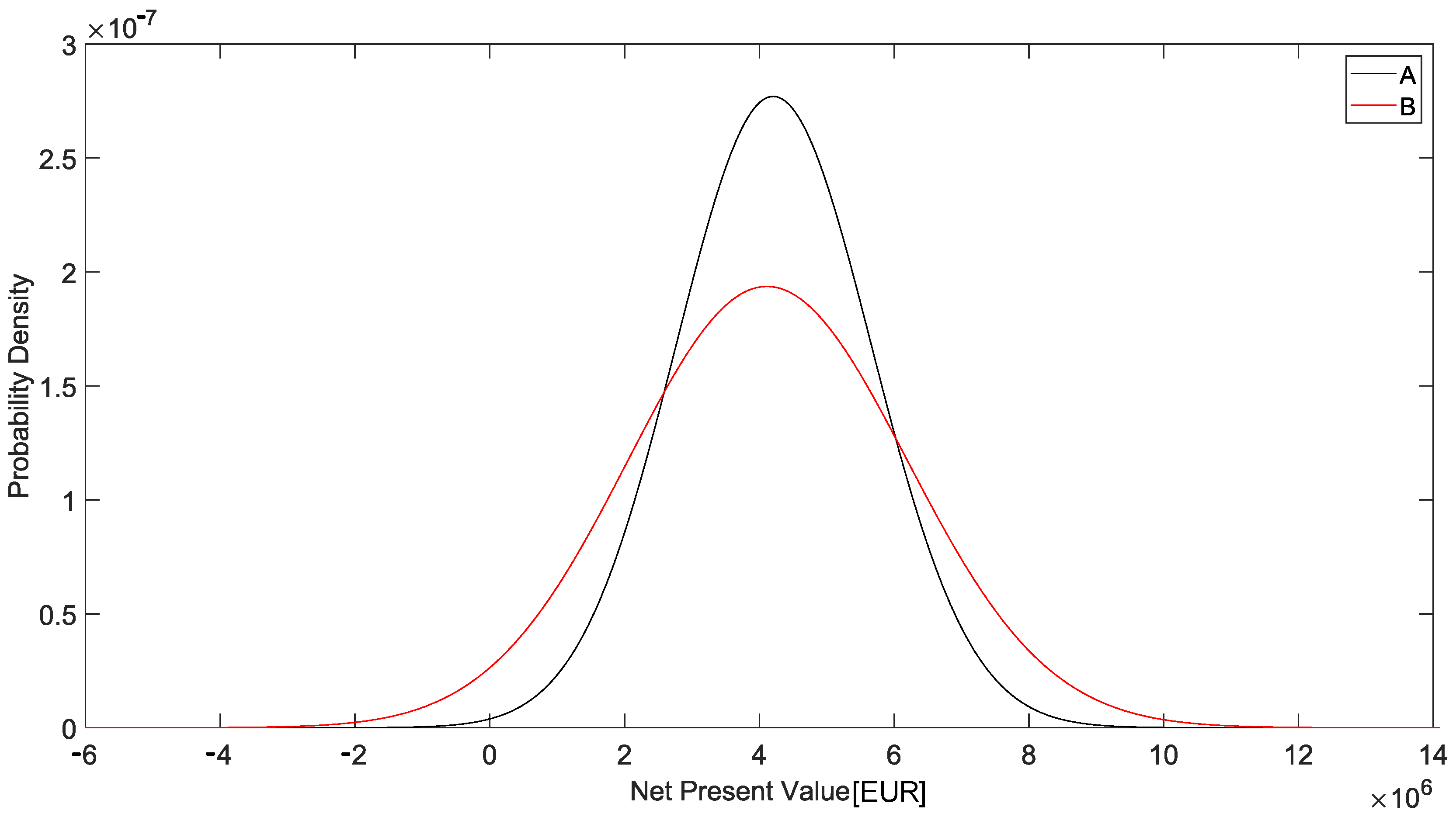 Sustainability 15 16912 g005