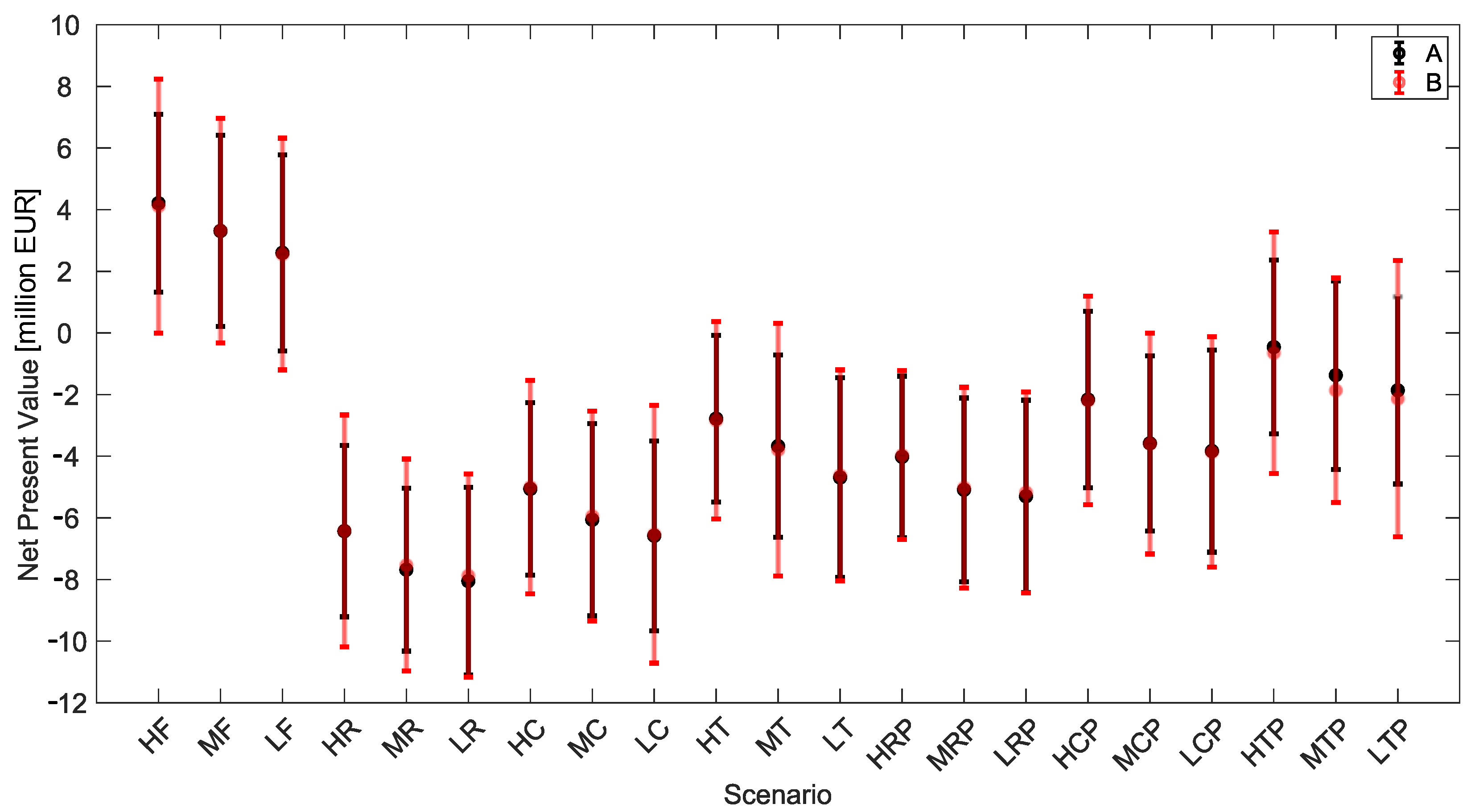 Sustainability 15 16912 g006