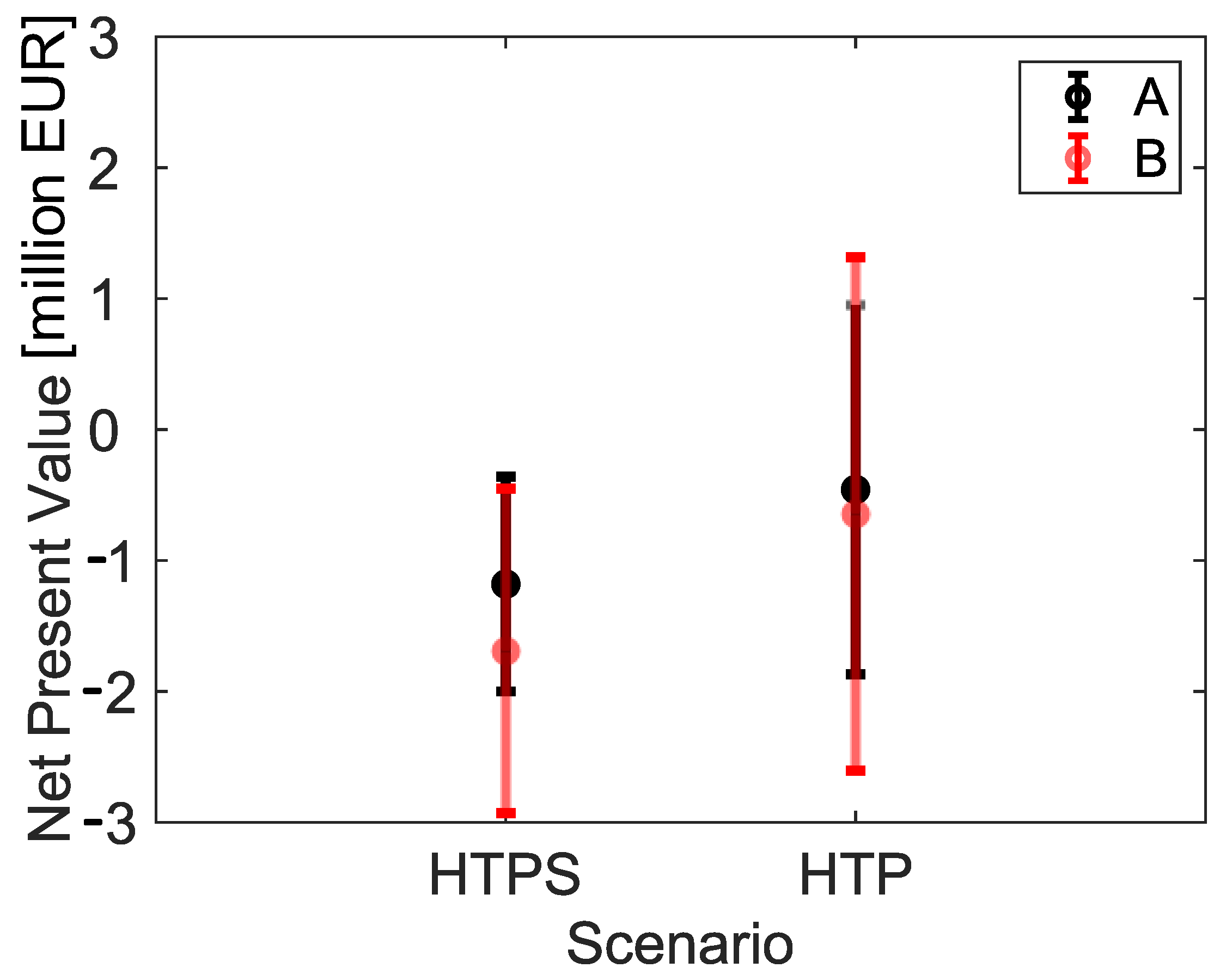 Sustainability 15 16912 g007