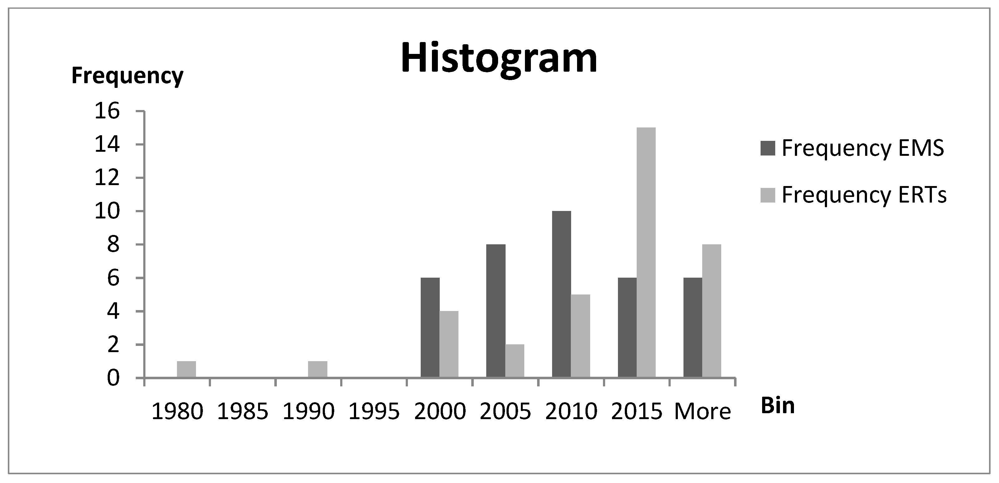 Sustainability 15 16913 g002