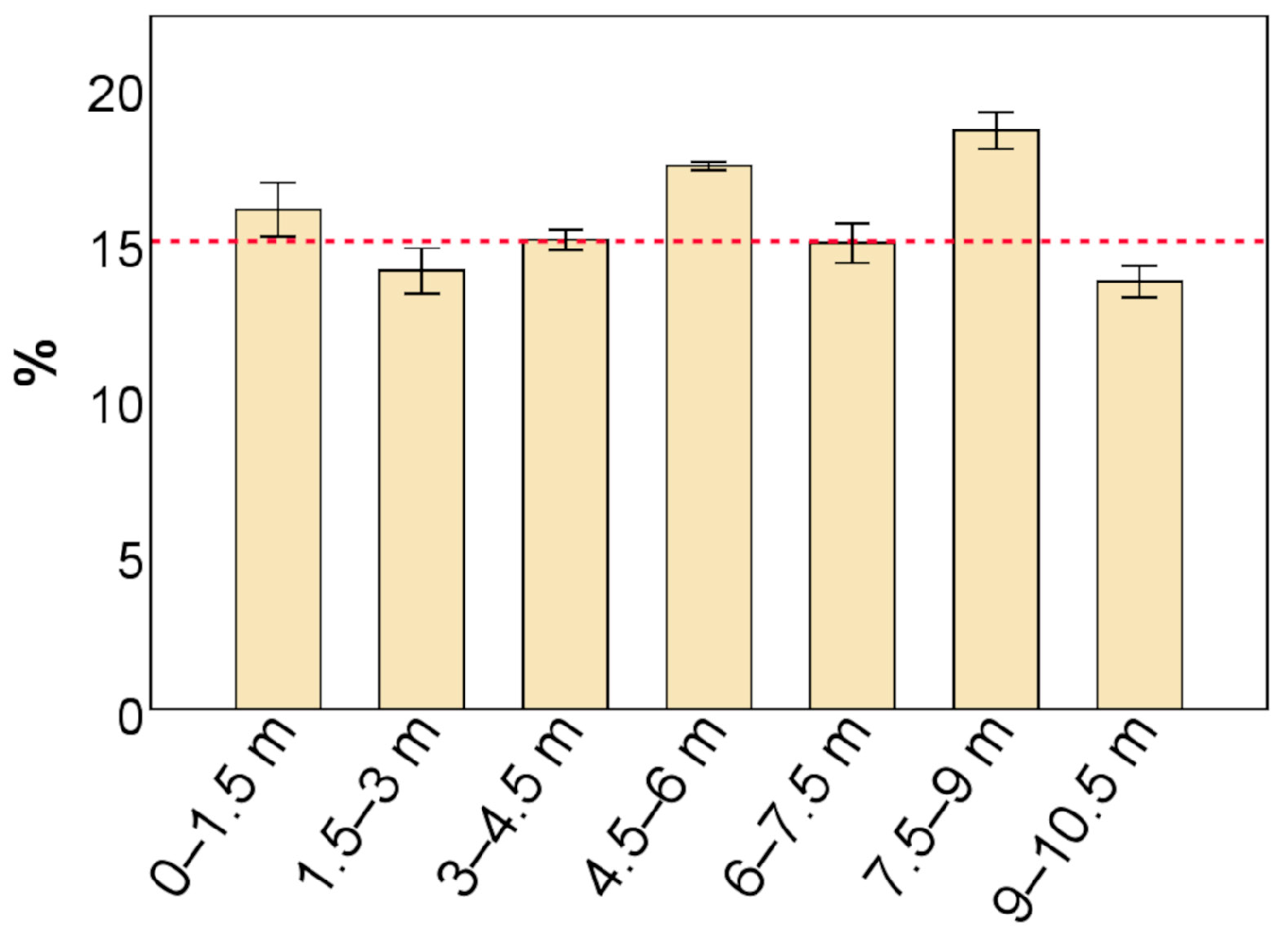 Sustainability 15 16914 g004