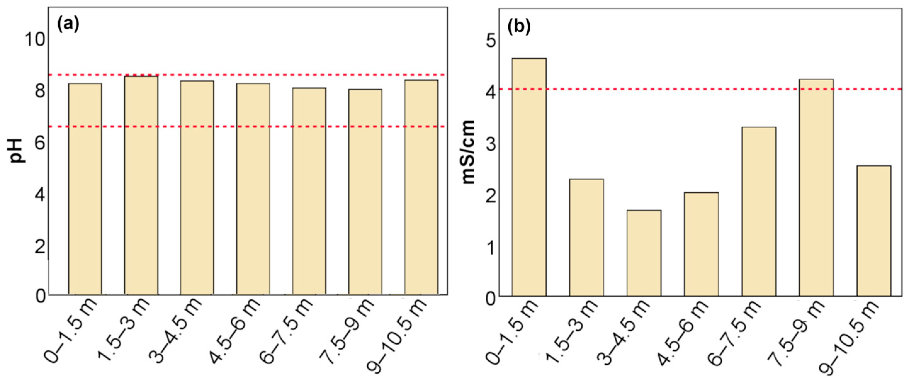 Sustainability 15 16914 g005