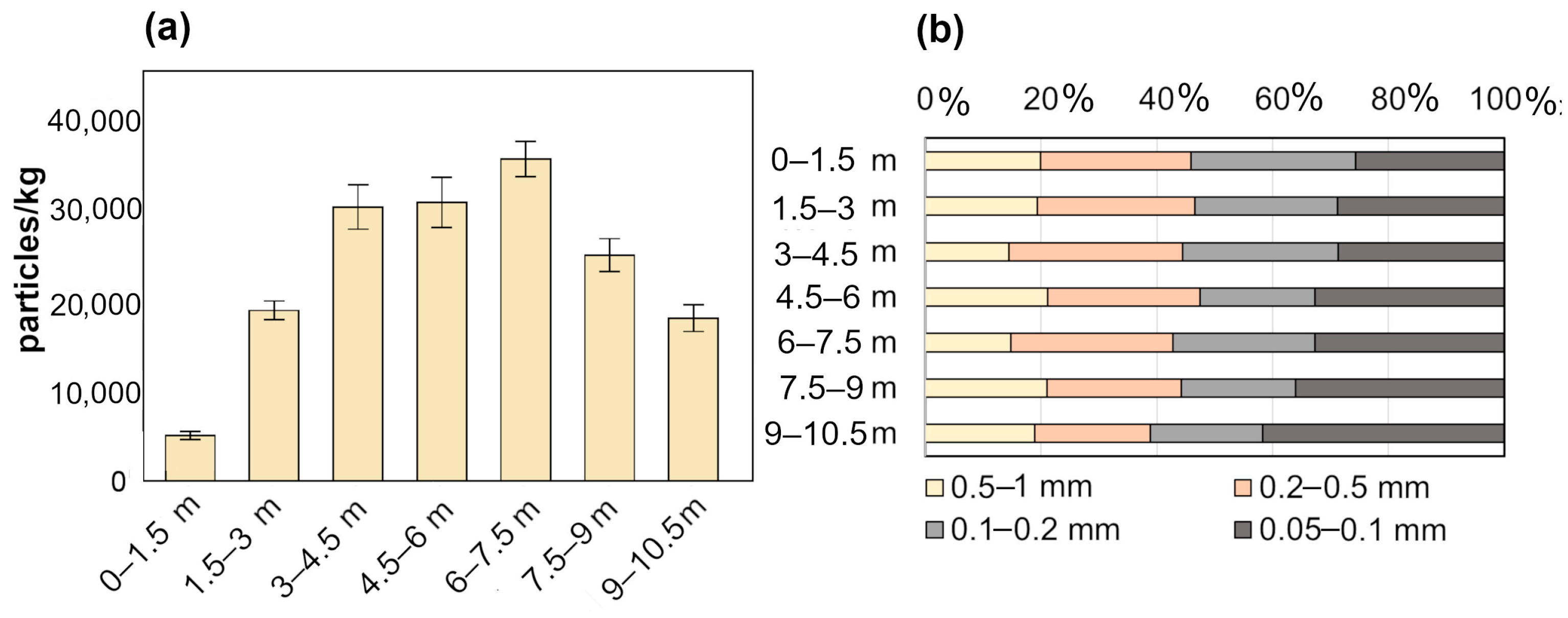 Sustainability 15 16914 g006