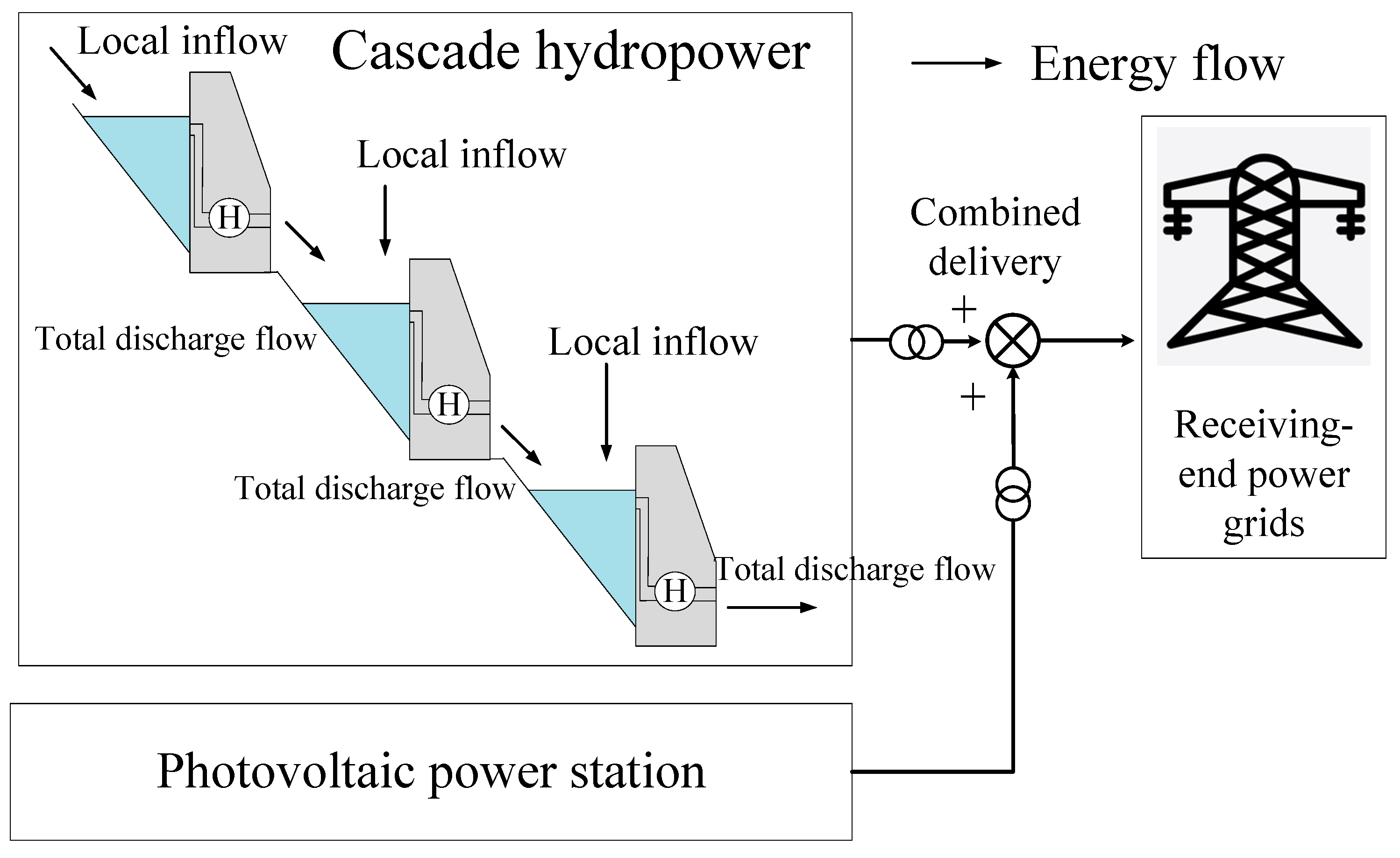 Sustainability 15 16916 g001