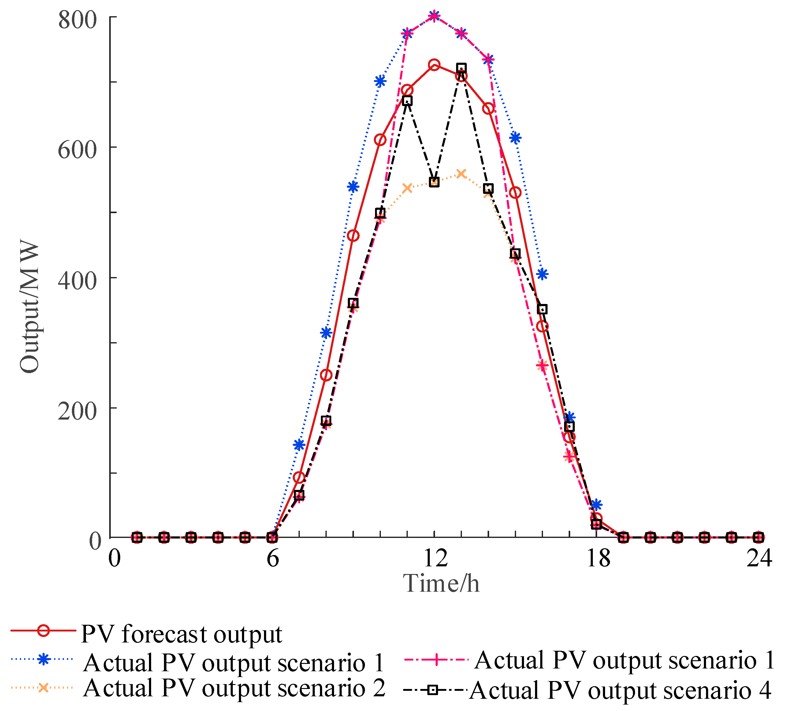 Sustainability 15 16916 g008