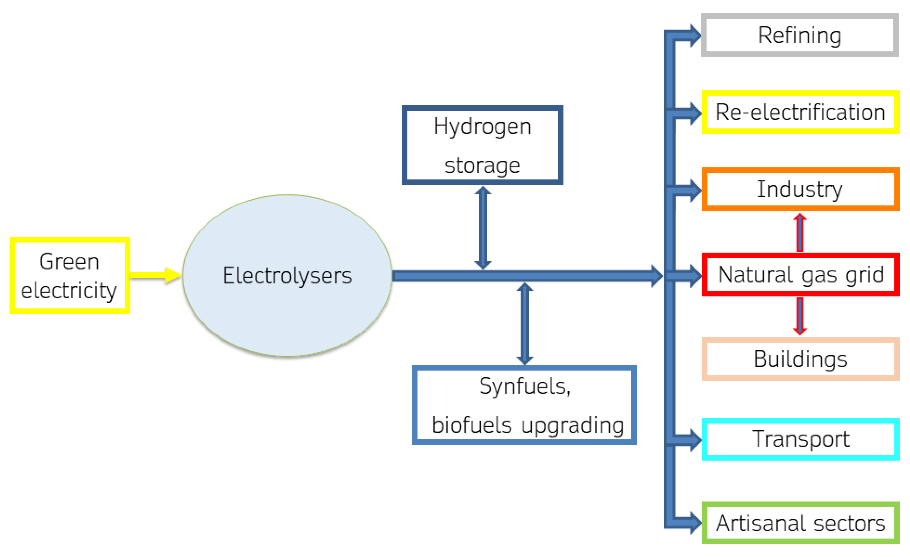 Sustainability 15 16917 g001