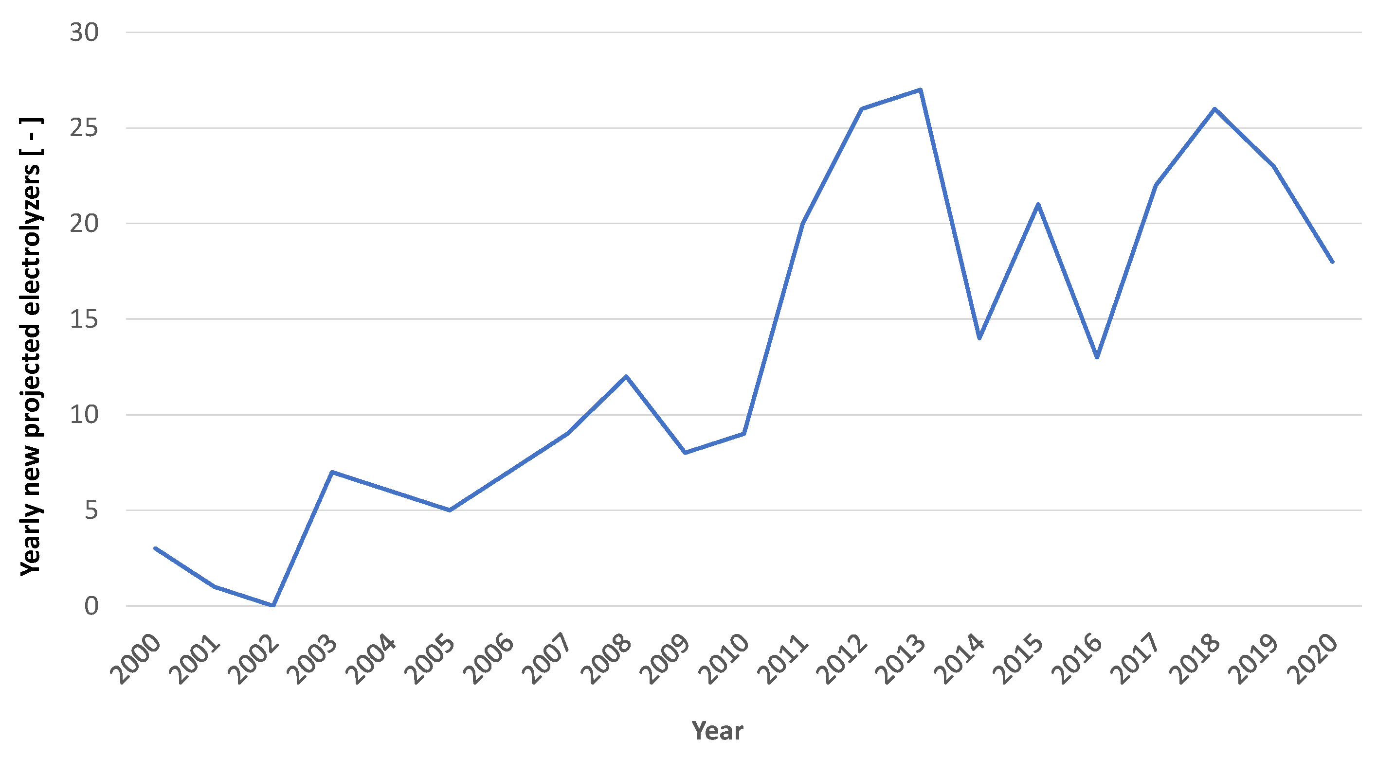 Sustainability 15 16917 g003
