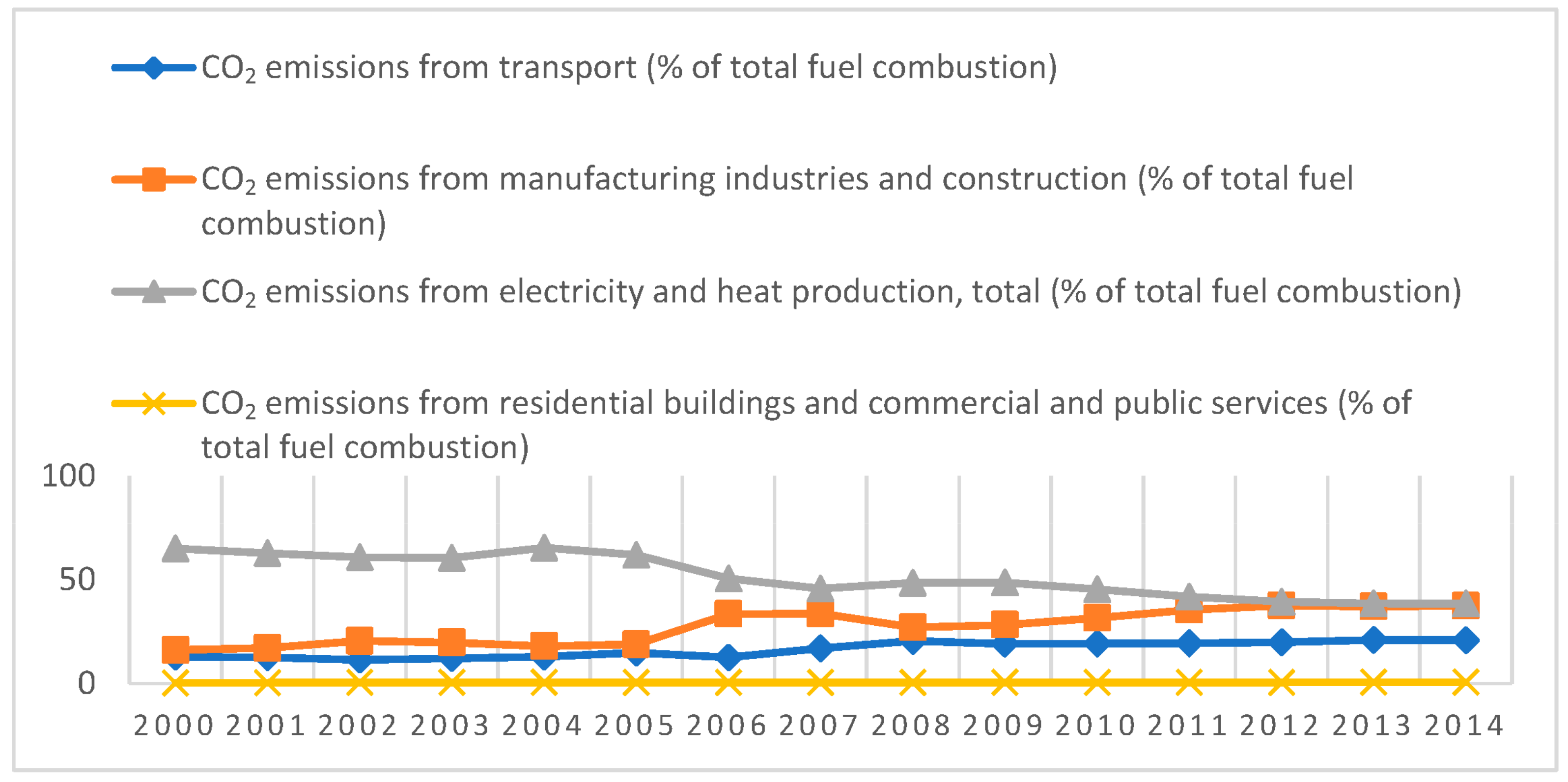 Sustainability 15 16918 g001