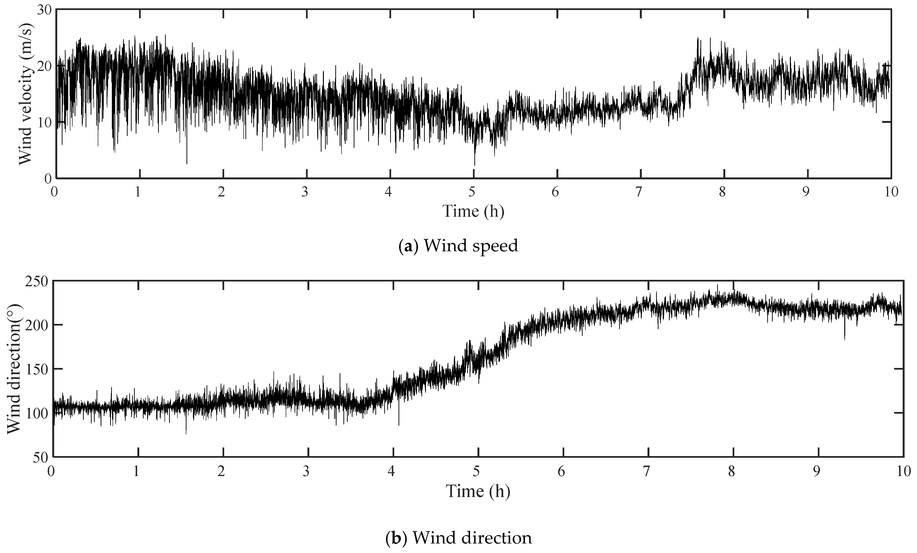 Sustainability 15 16921 g005
