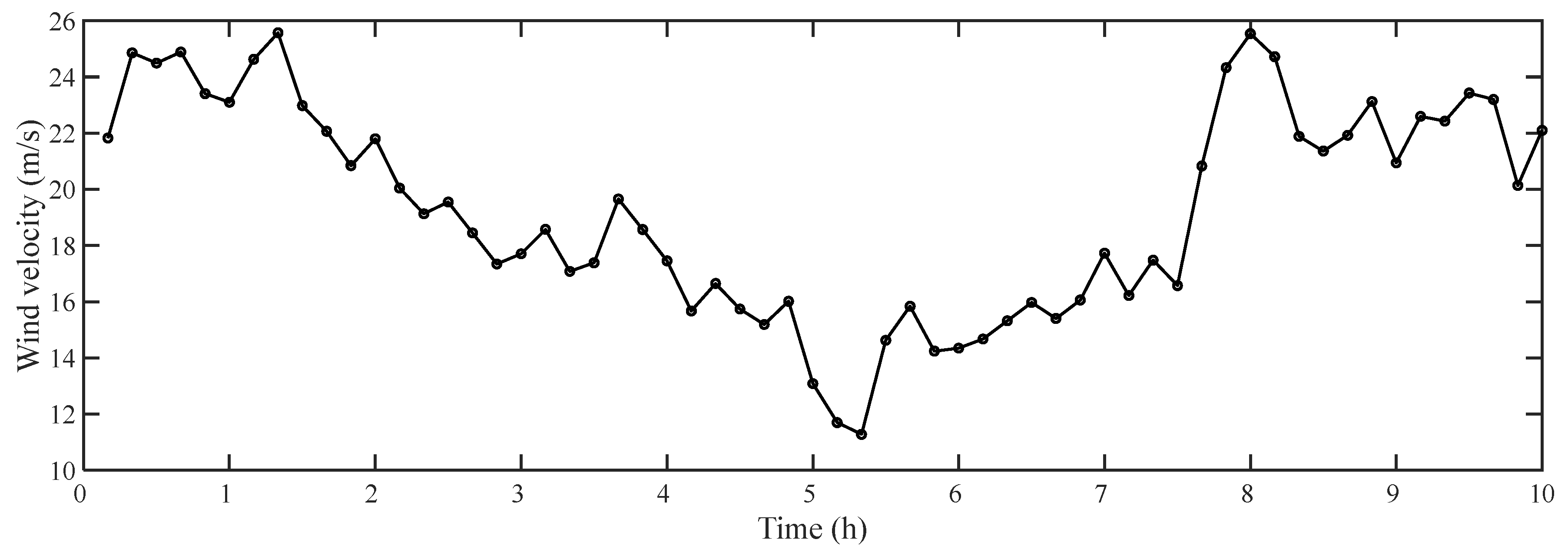 Sustainability 15 16921 g006