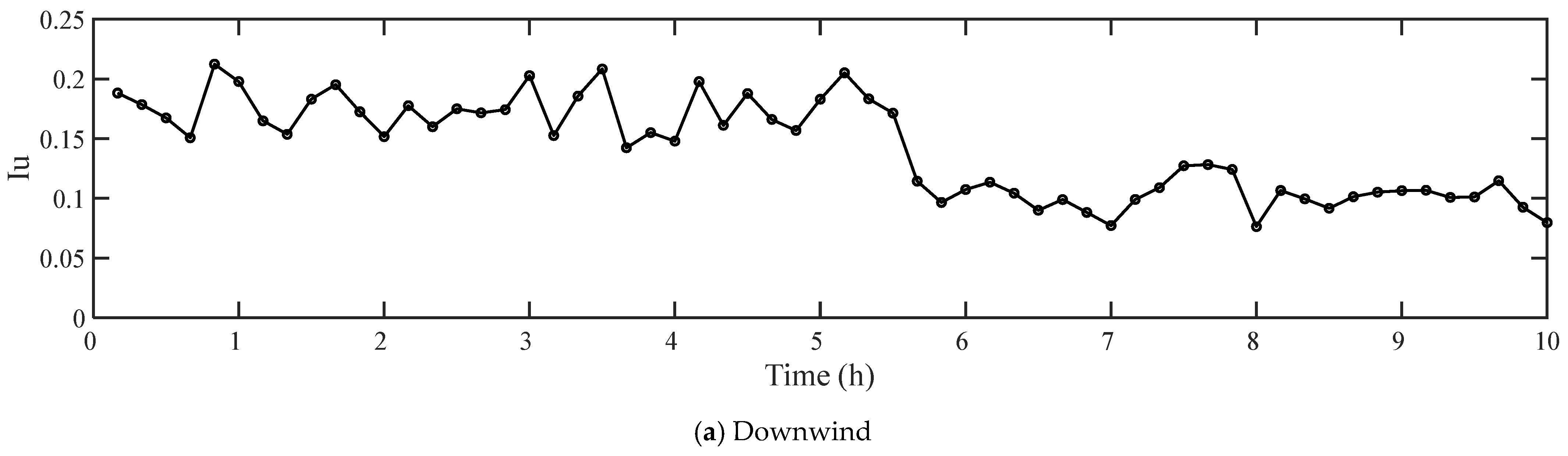 Sustainability 15 16921 g008a
