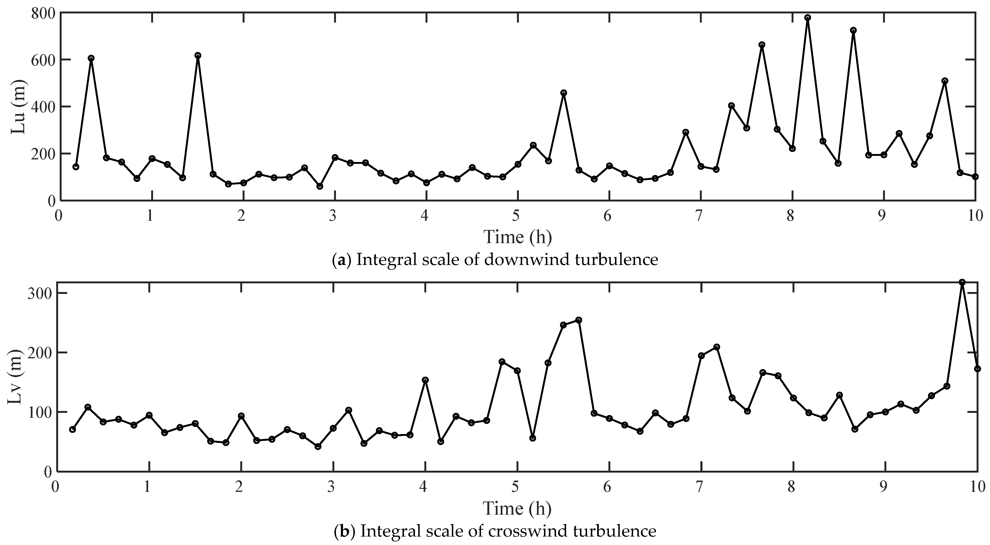 Sustainability 15 16921 g010